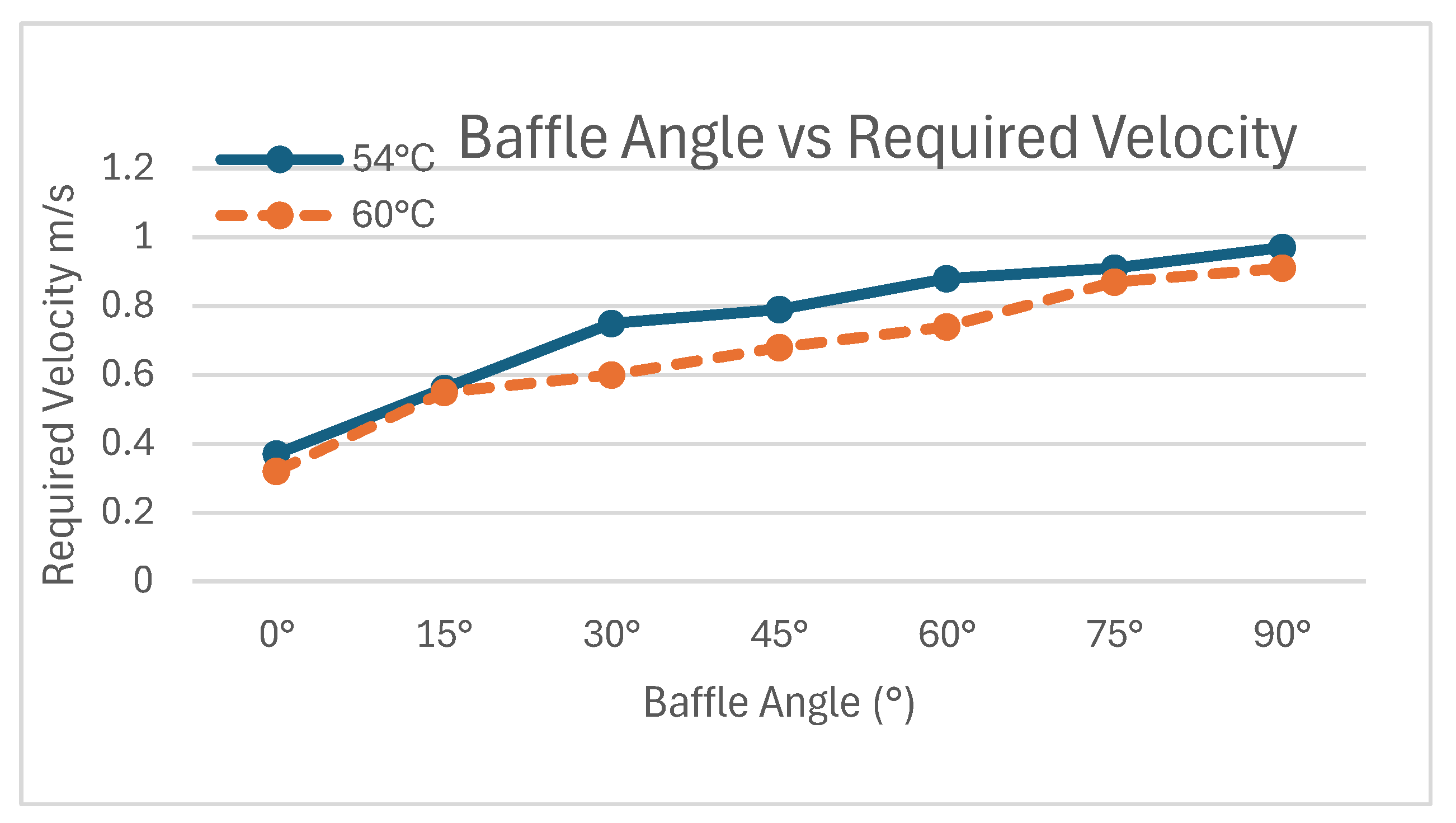 Preprints 186708 g010