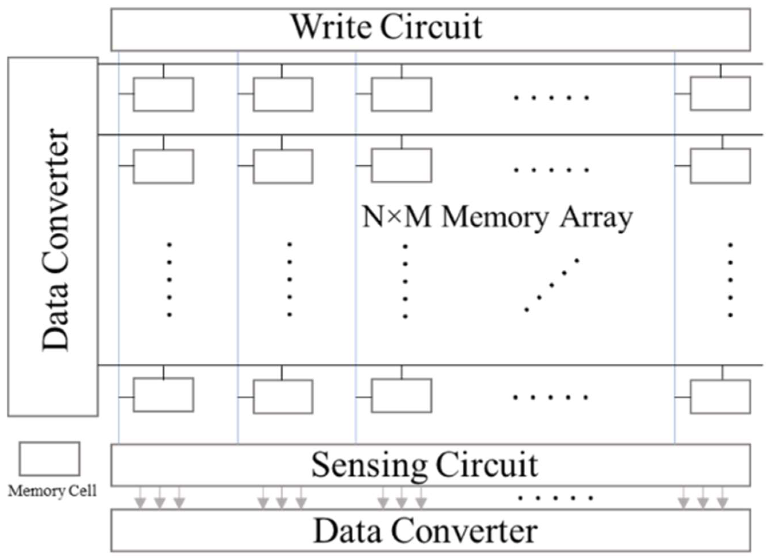 Preprints 110820 g002