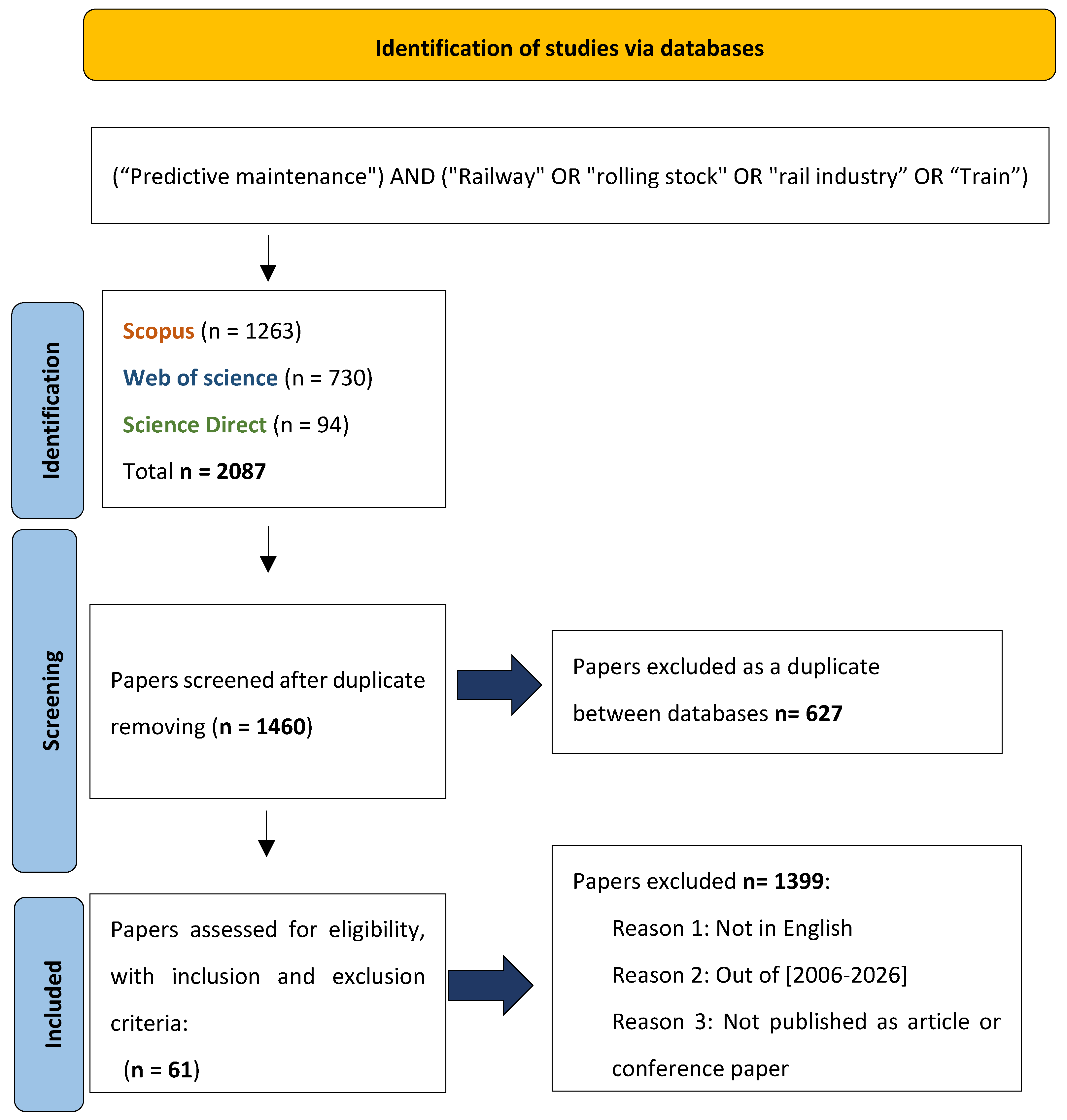 Preprints 229921 g002