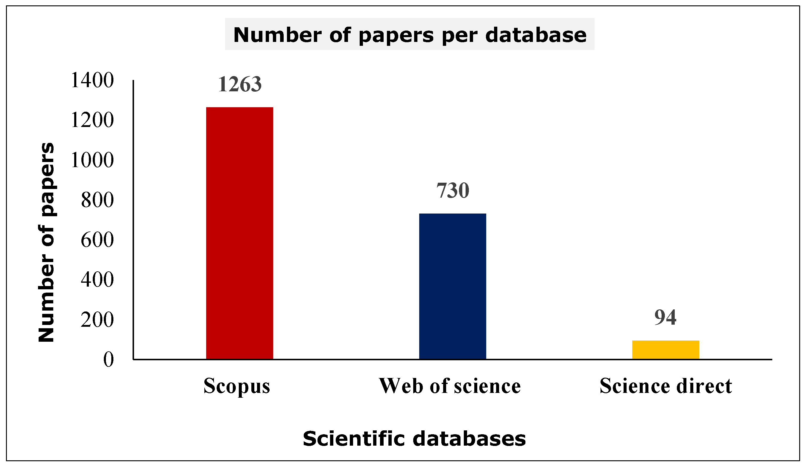 Preprints 229921 g003