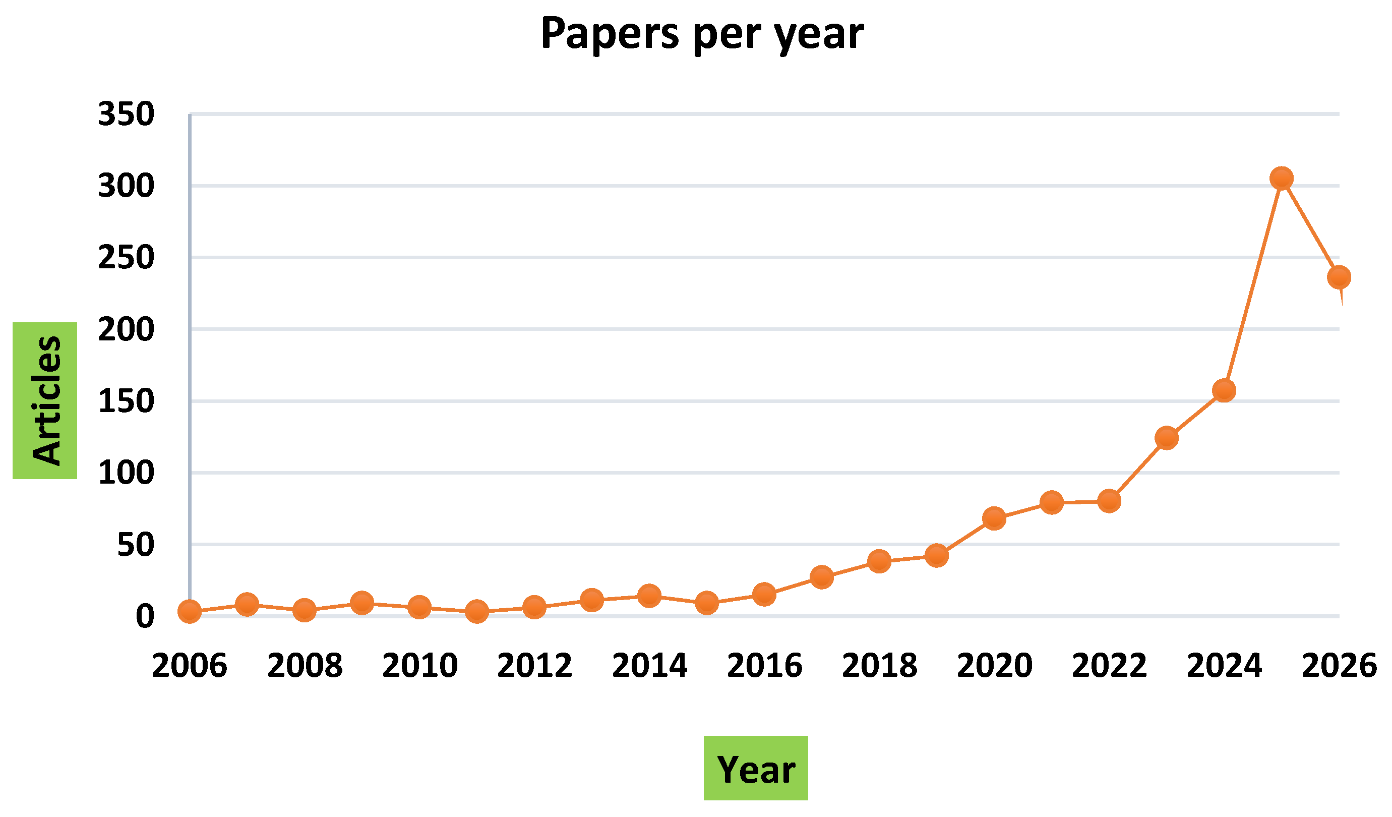 Preprints 229921 g004