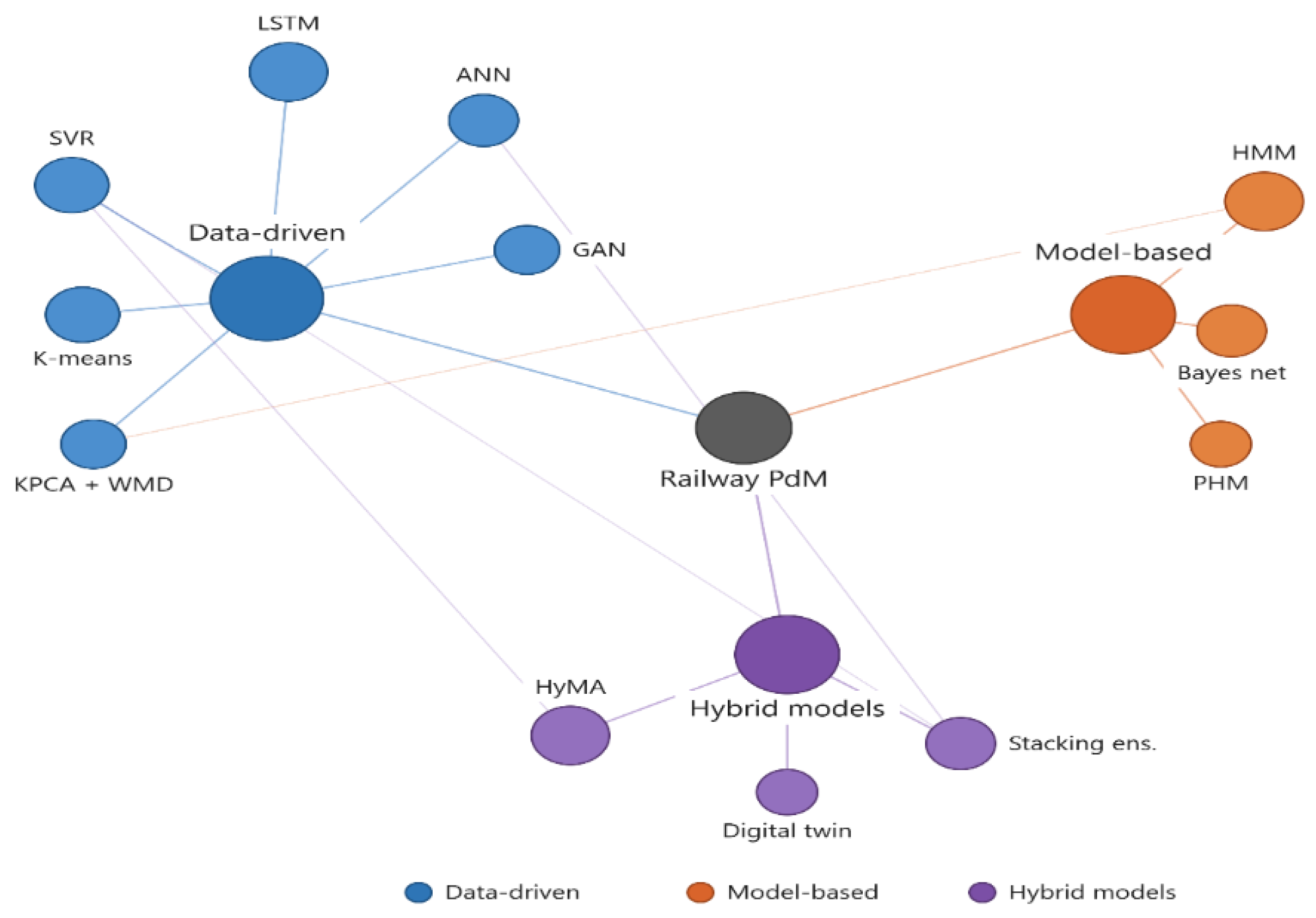 Preprints 229921 g008