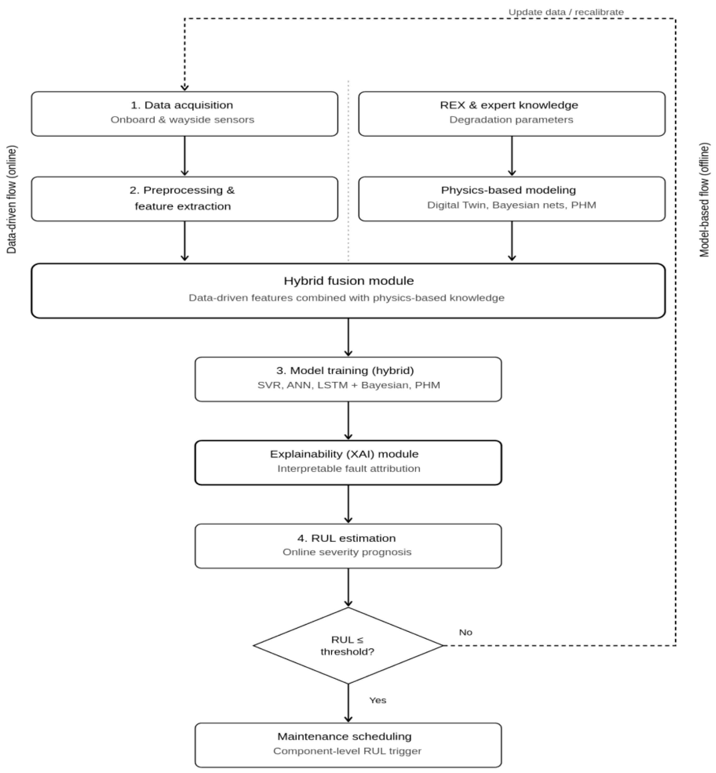 Preprints 229921 g010