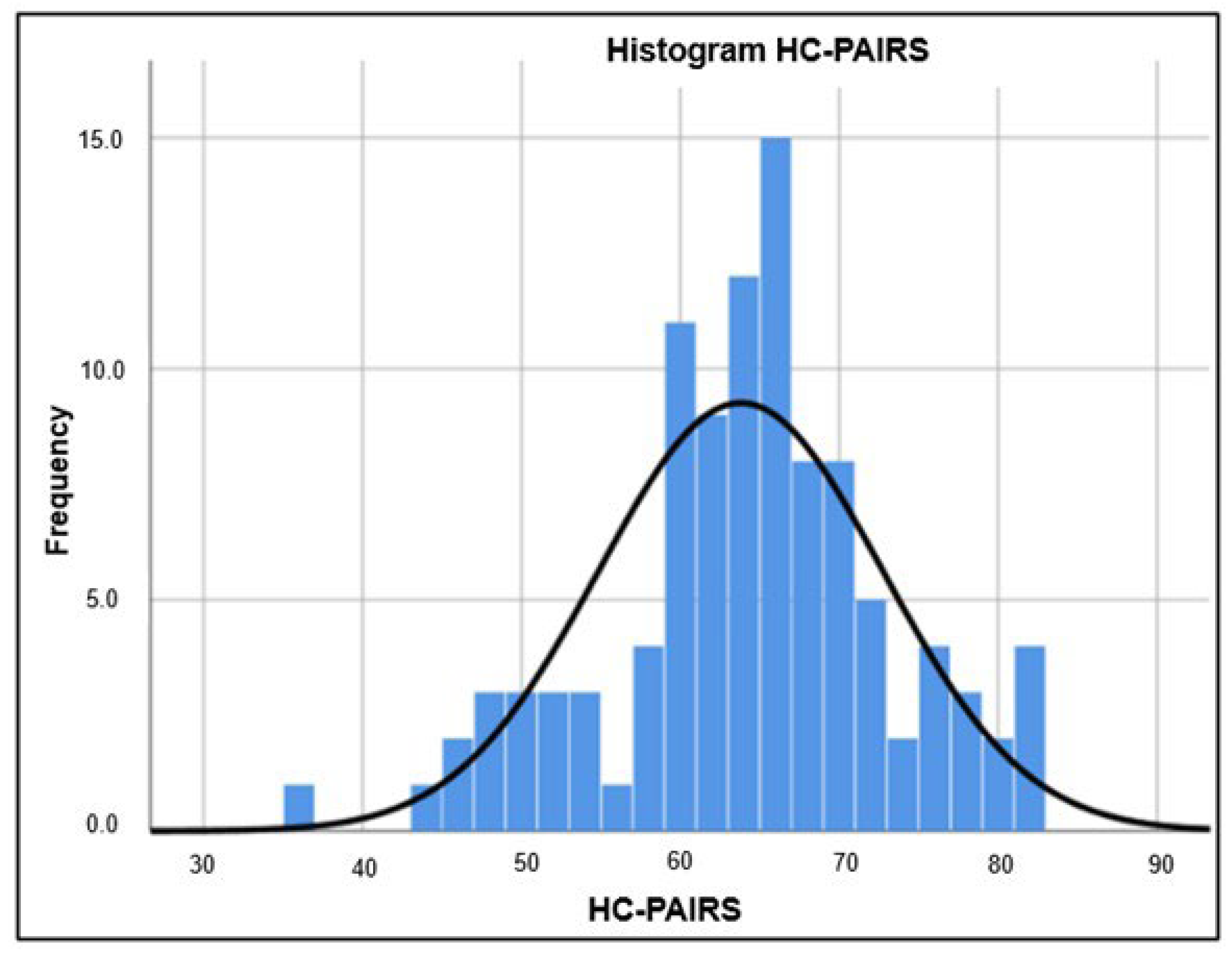 Preprints 190126 g001