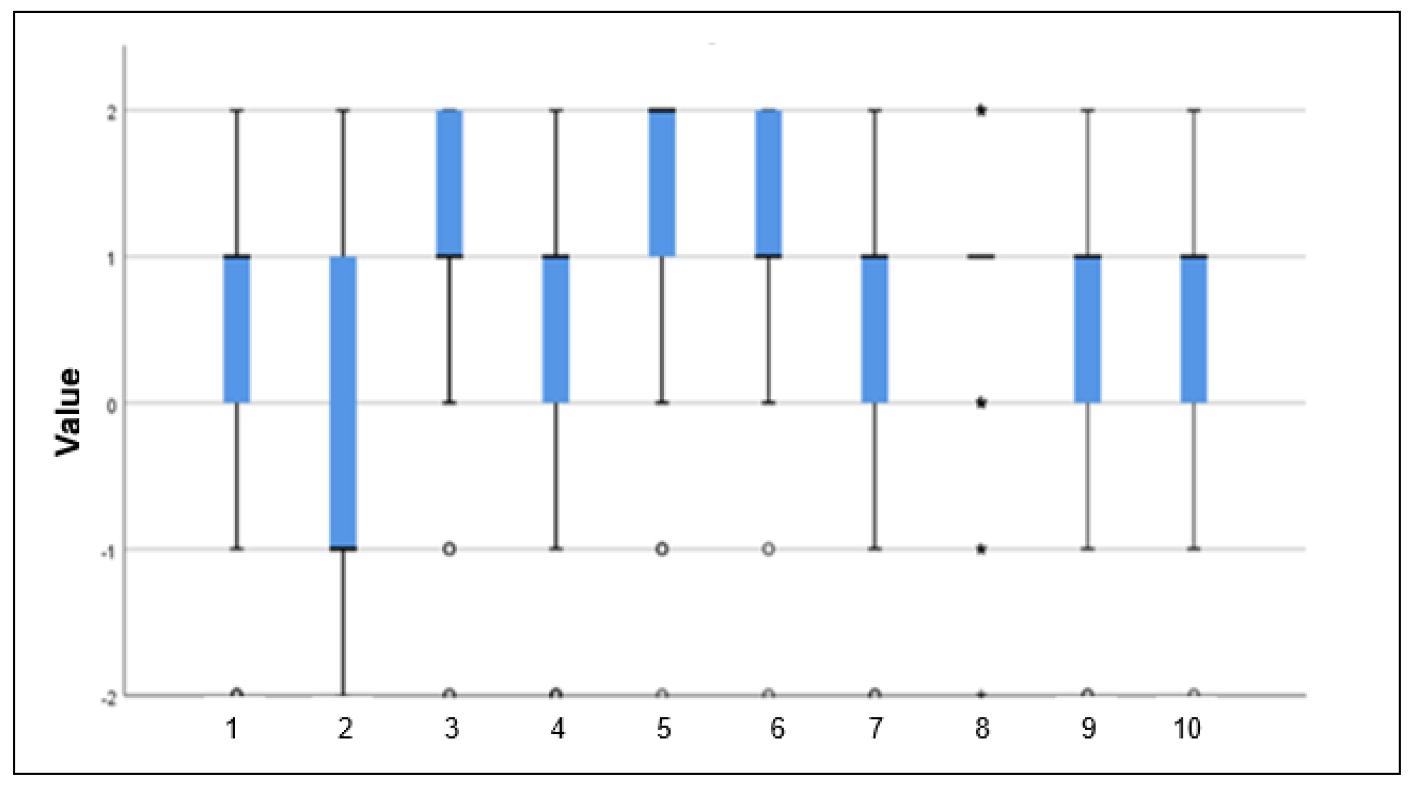 Preprints 190126 g002