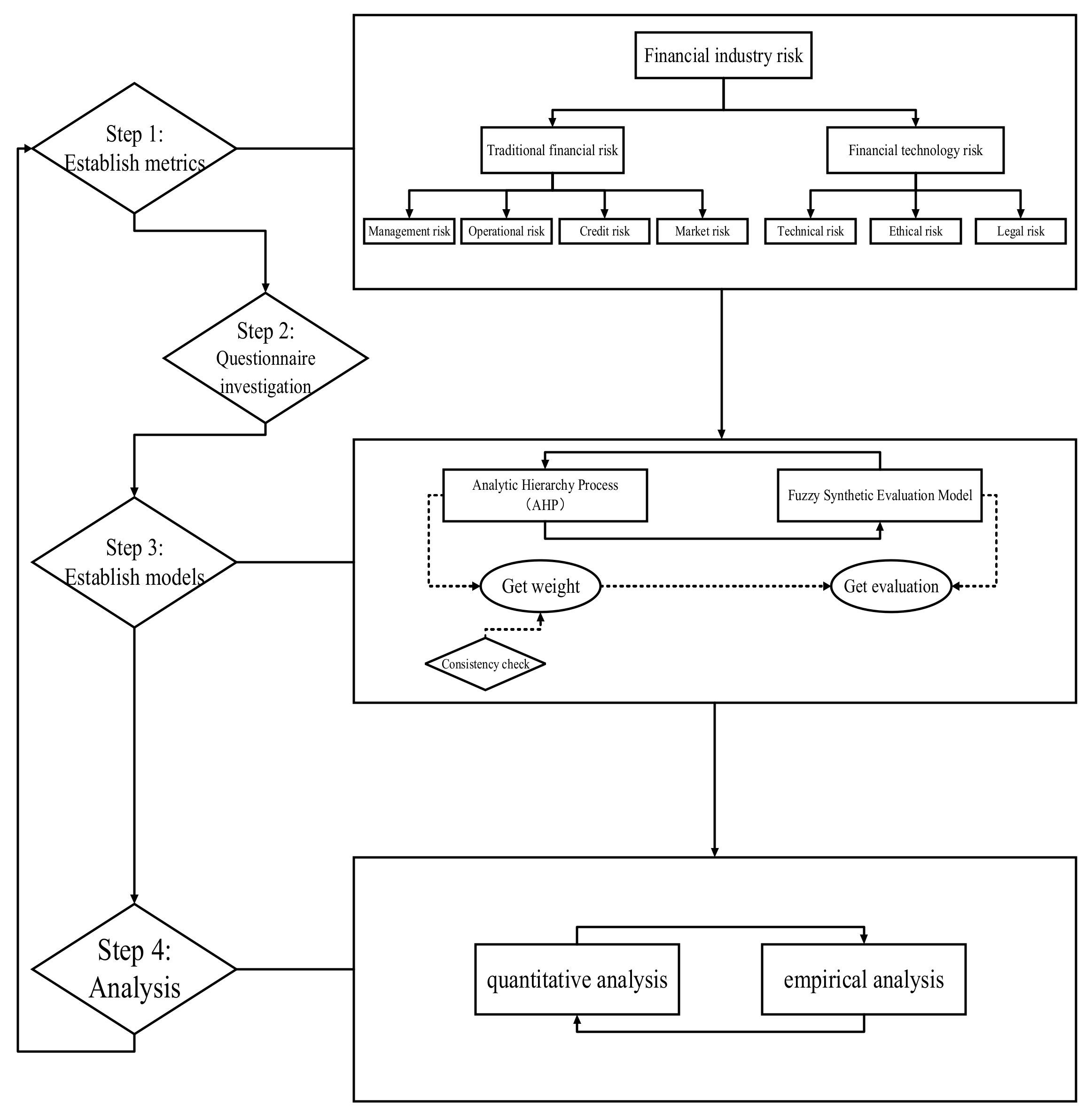 Preprints 140960 g001