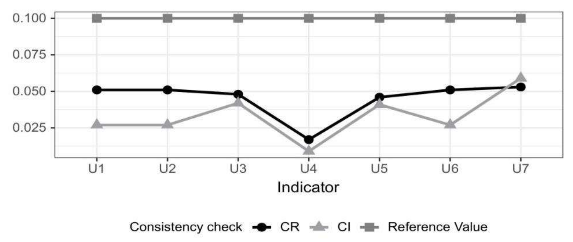 Preprints 140960 g002