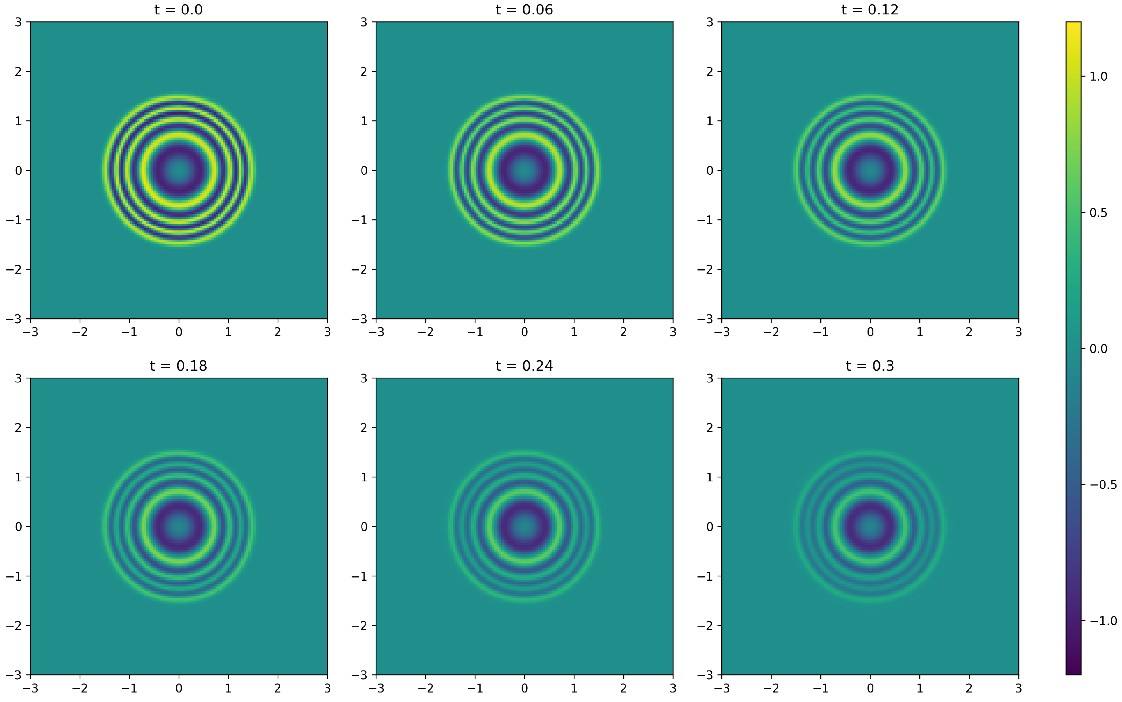 Preprints 142123 g001