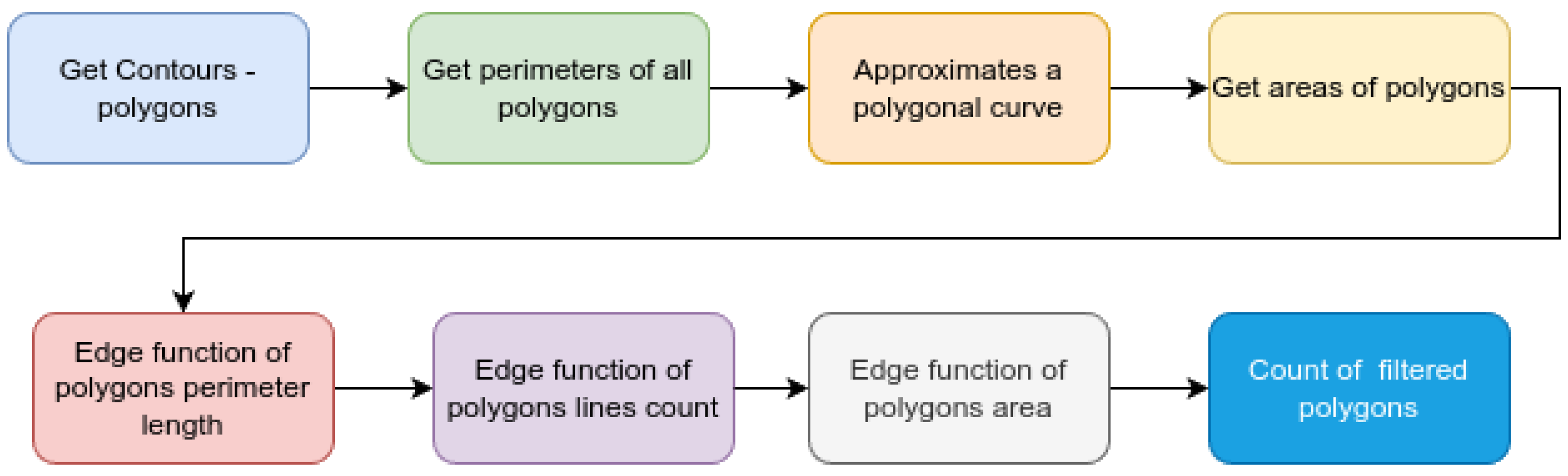 Preprints 172506 g002