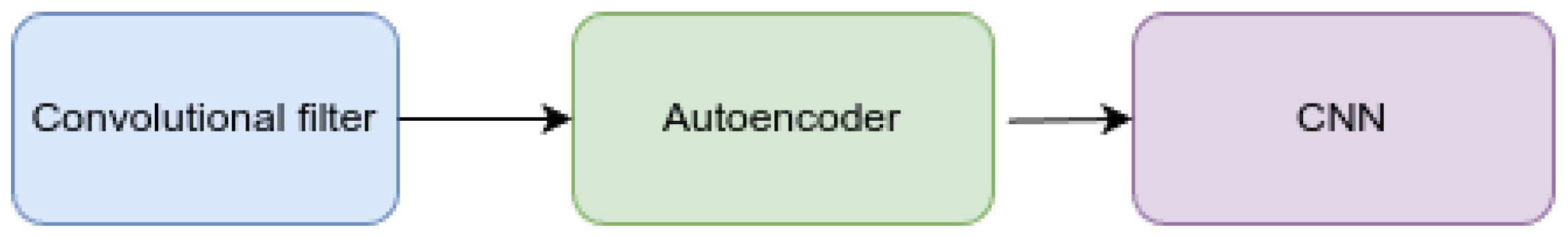 Preprints 172506 g003