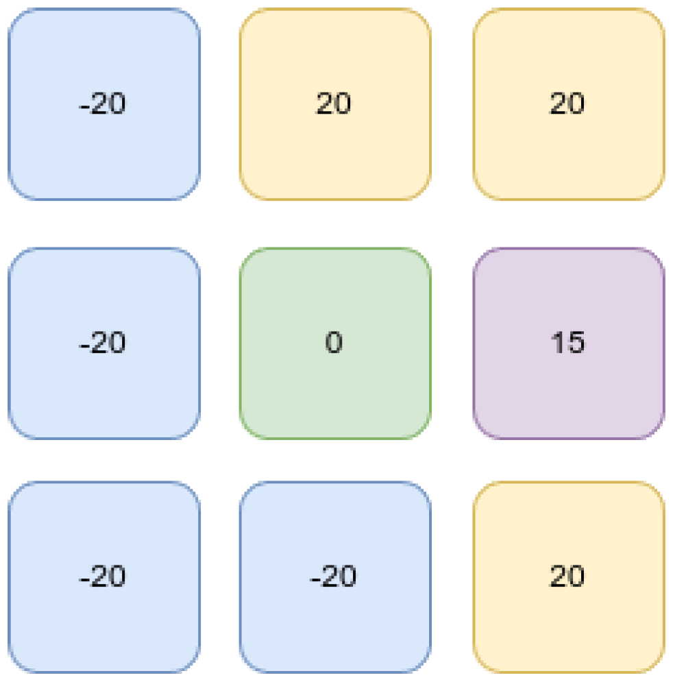 Preprints 172506 g004