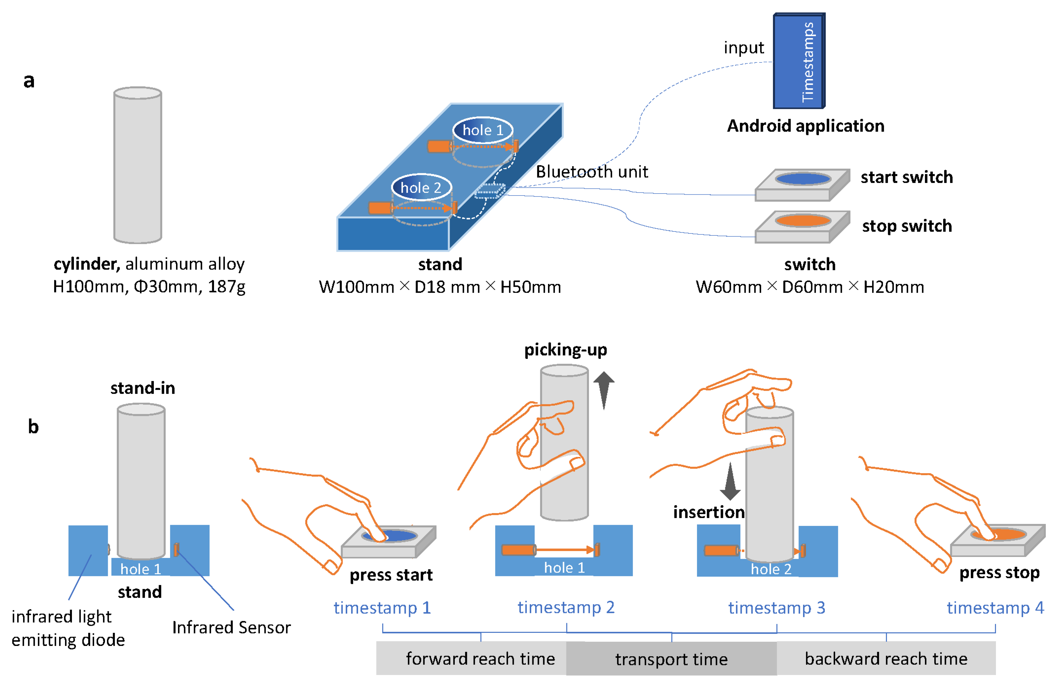 Preprints 144298 g001
