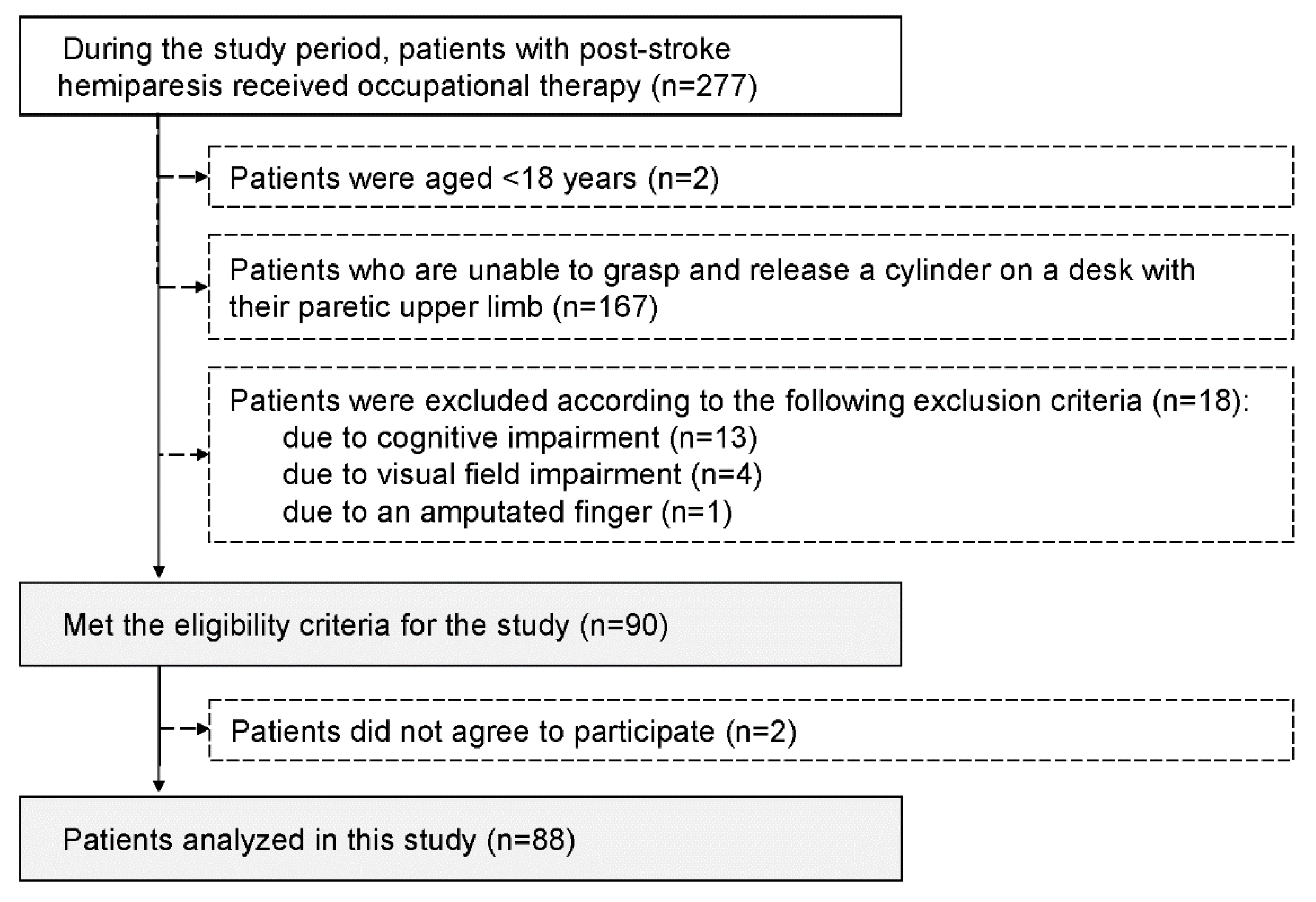 Preprints 144298 g003