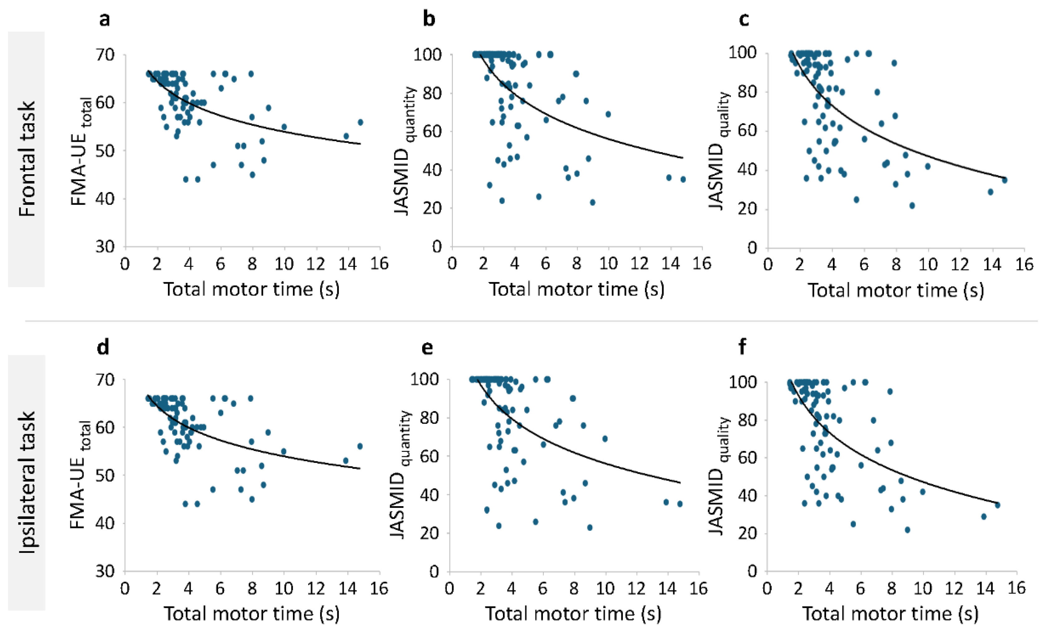 Preprints 144298 g004