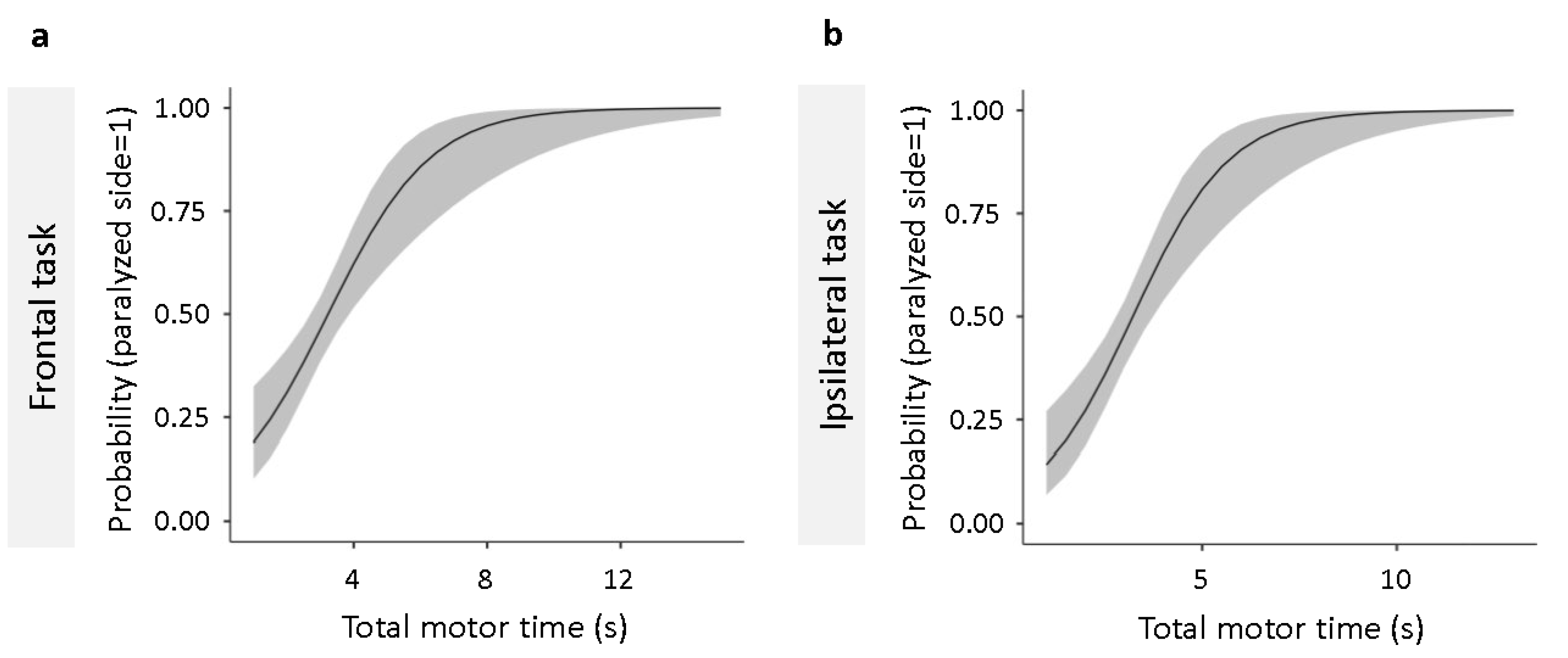 Preprints 144298 g005