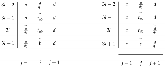Preprints 169454 i002