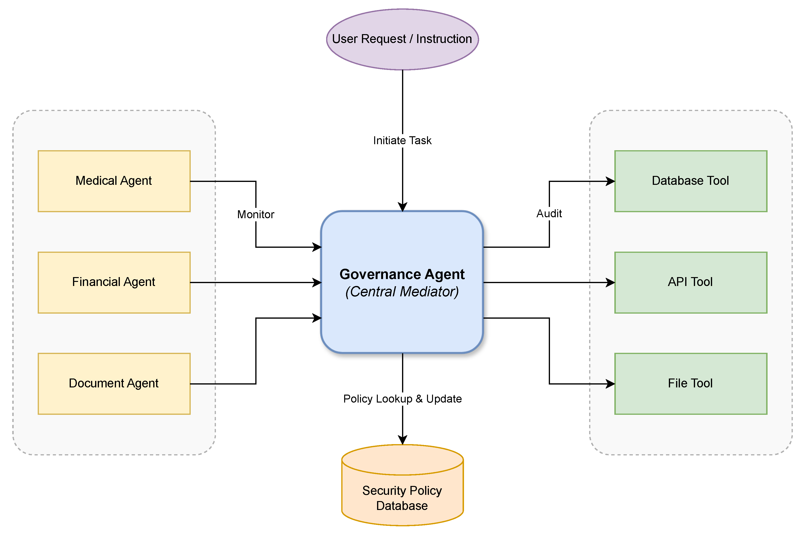 Preprints 191790 g001