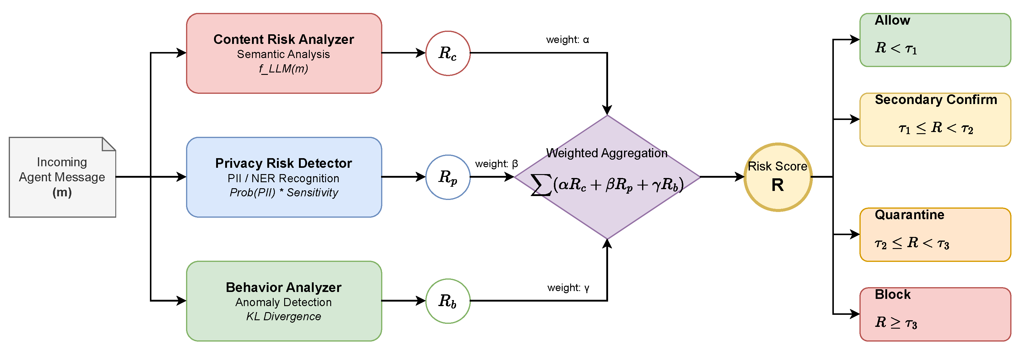 Preprints 191790 g002
