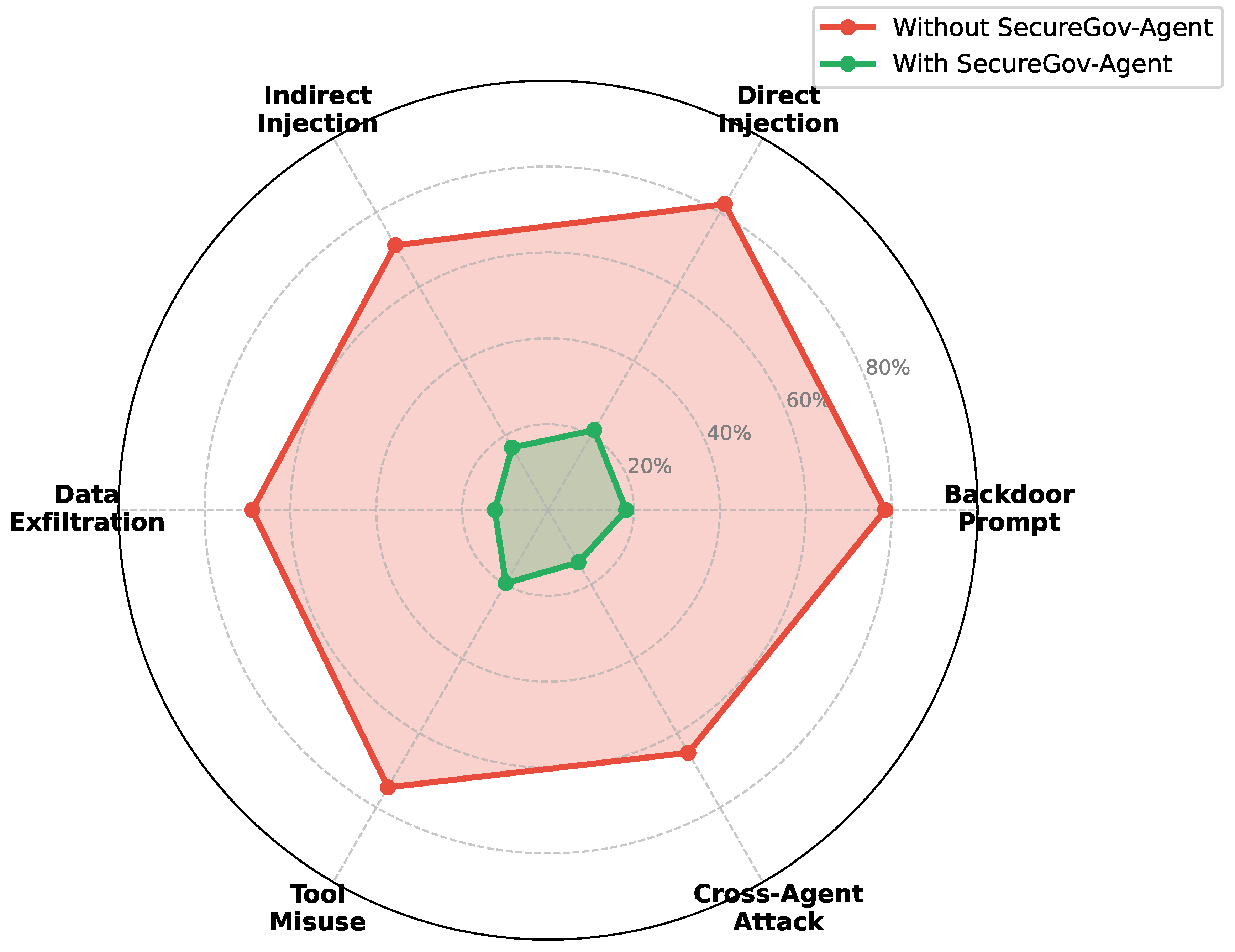 Preprints 191790 g003
