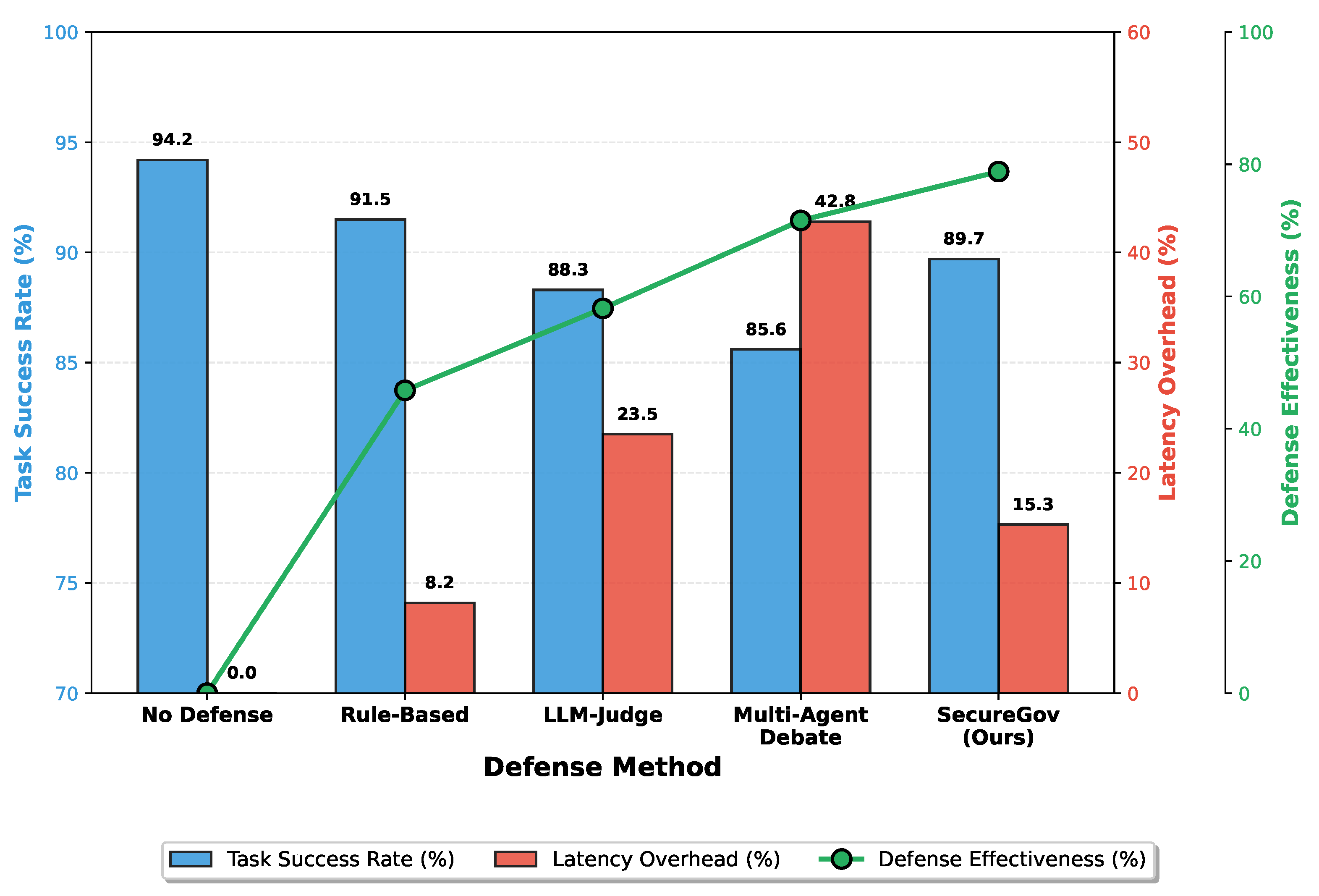 Preprints 191790 g005