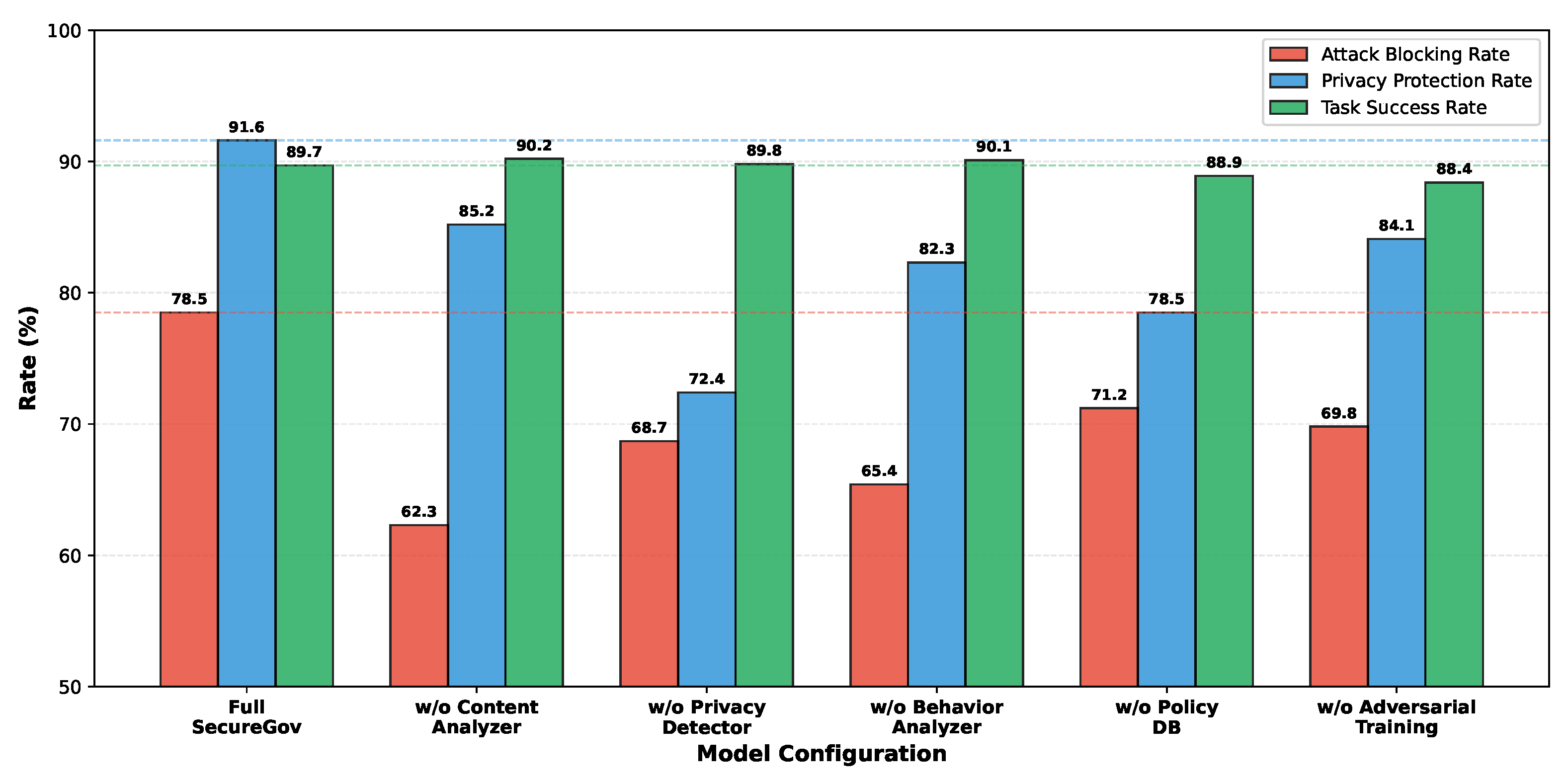 Preprints 191790 g006