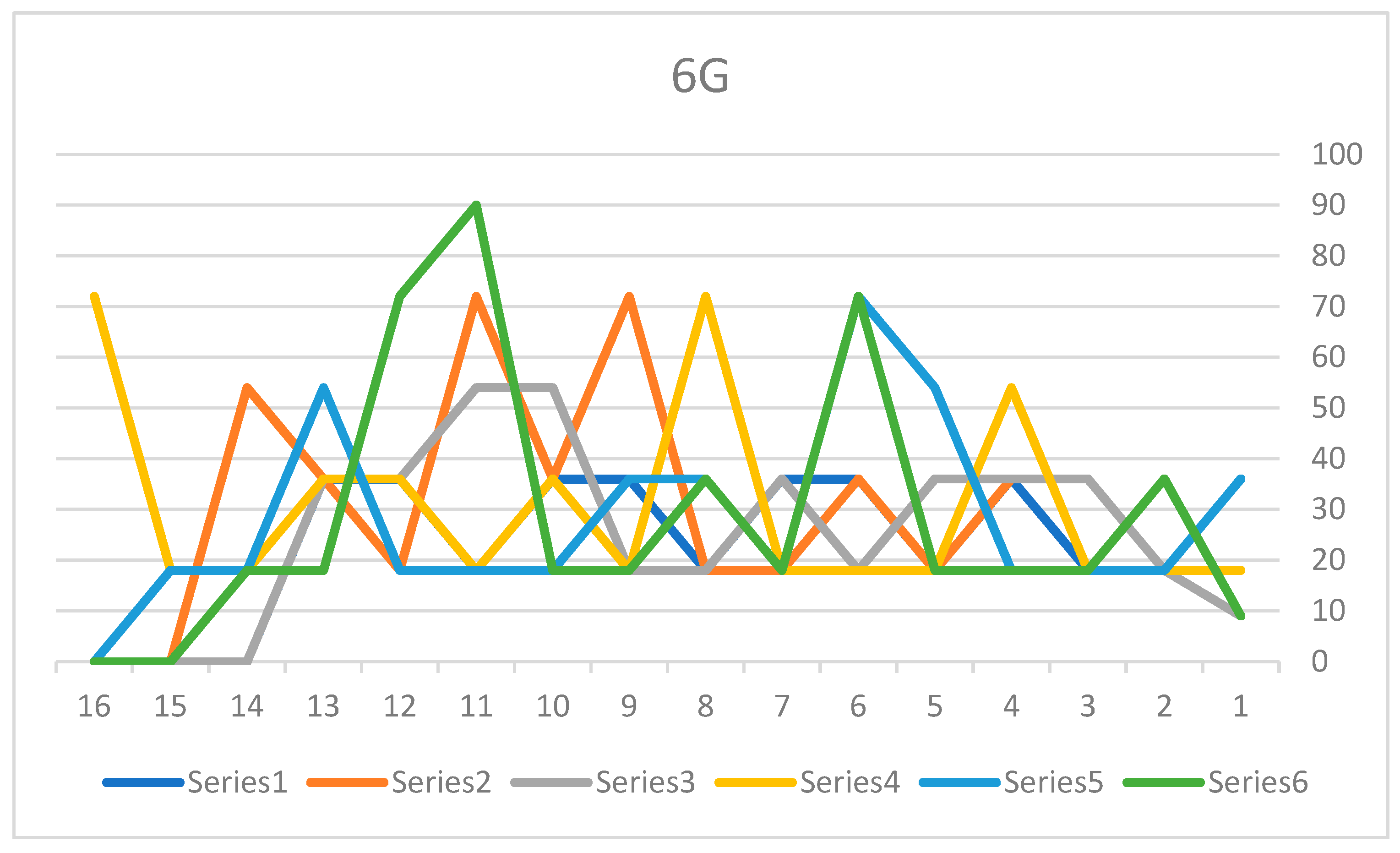 Preprints 159594 g004