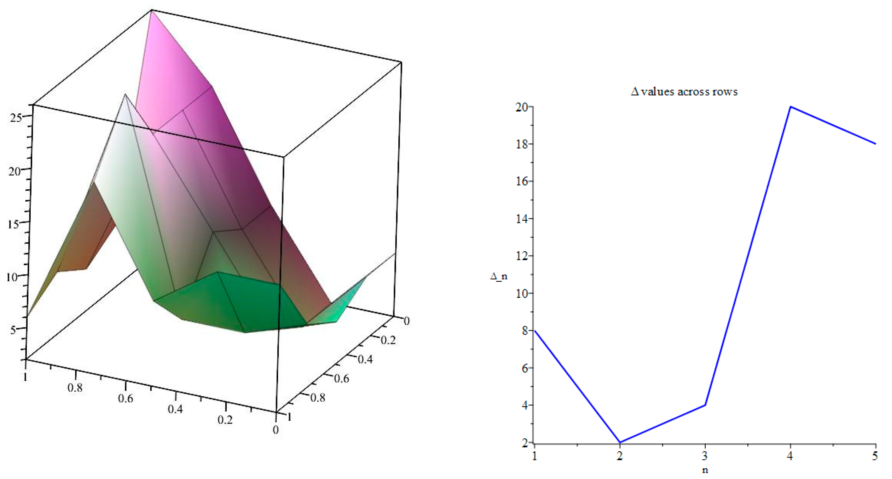Preprints 159594 g005