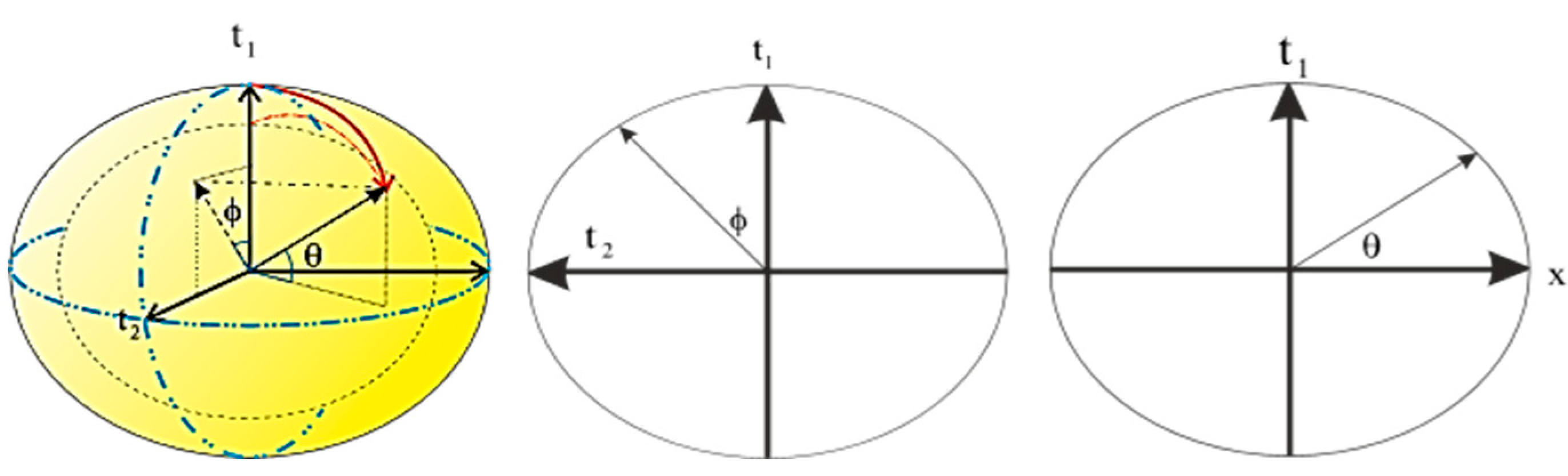 Preprints 159594 g006
