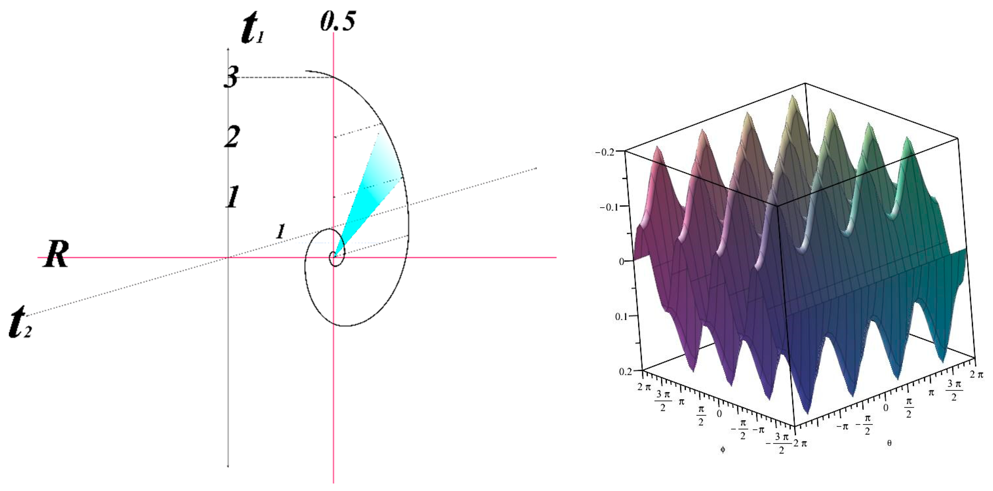 Preprints 159594 g007