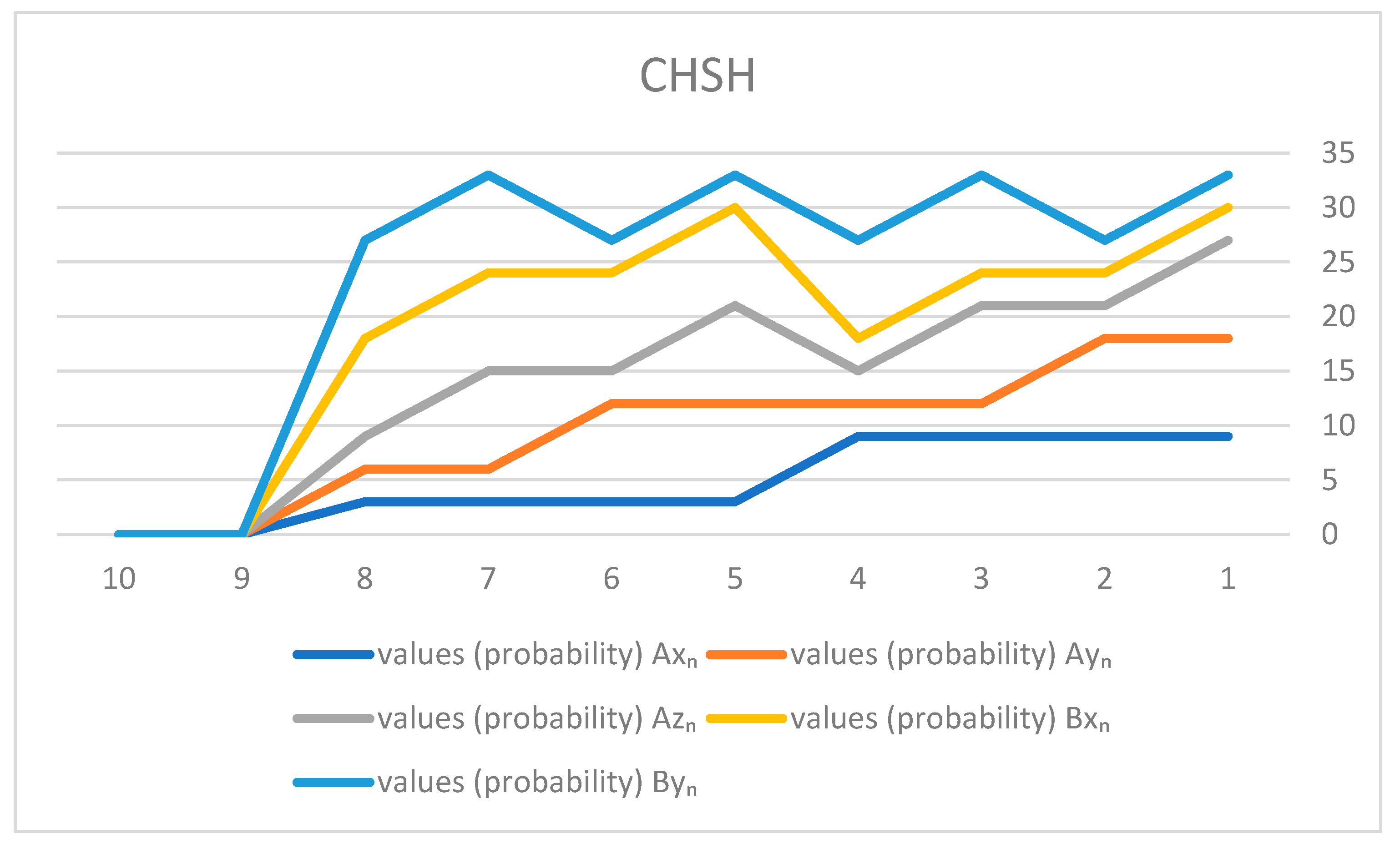 Preprints 159594 g009