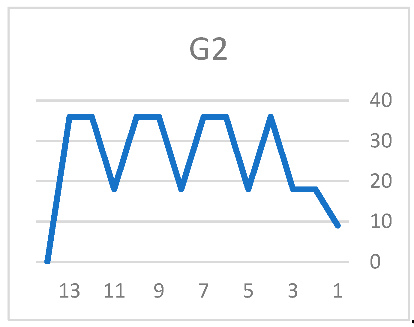 Preprints 159594 g010