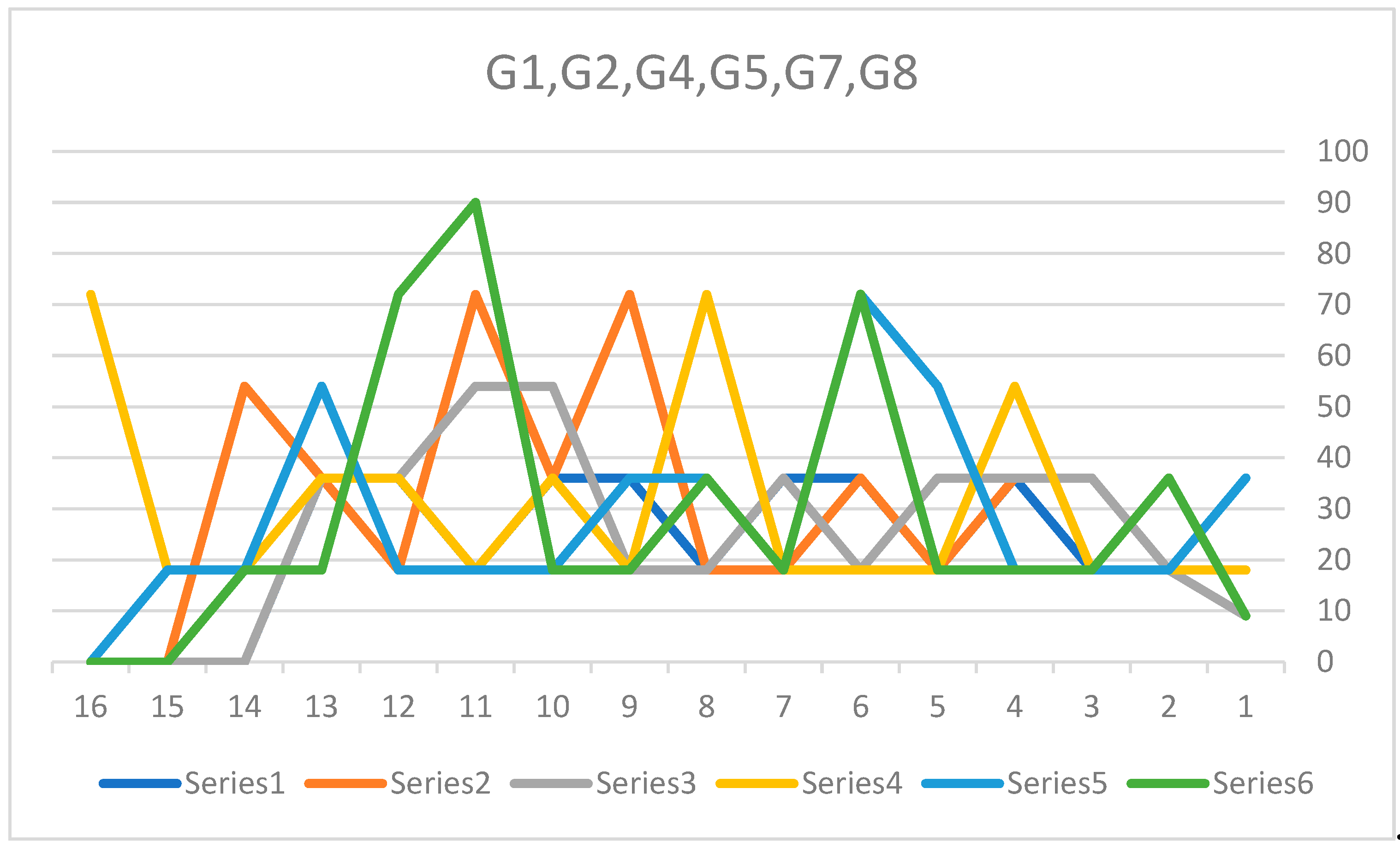 Preprints 159594 g011