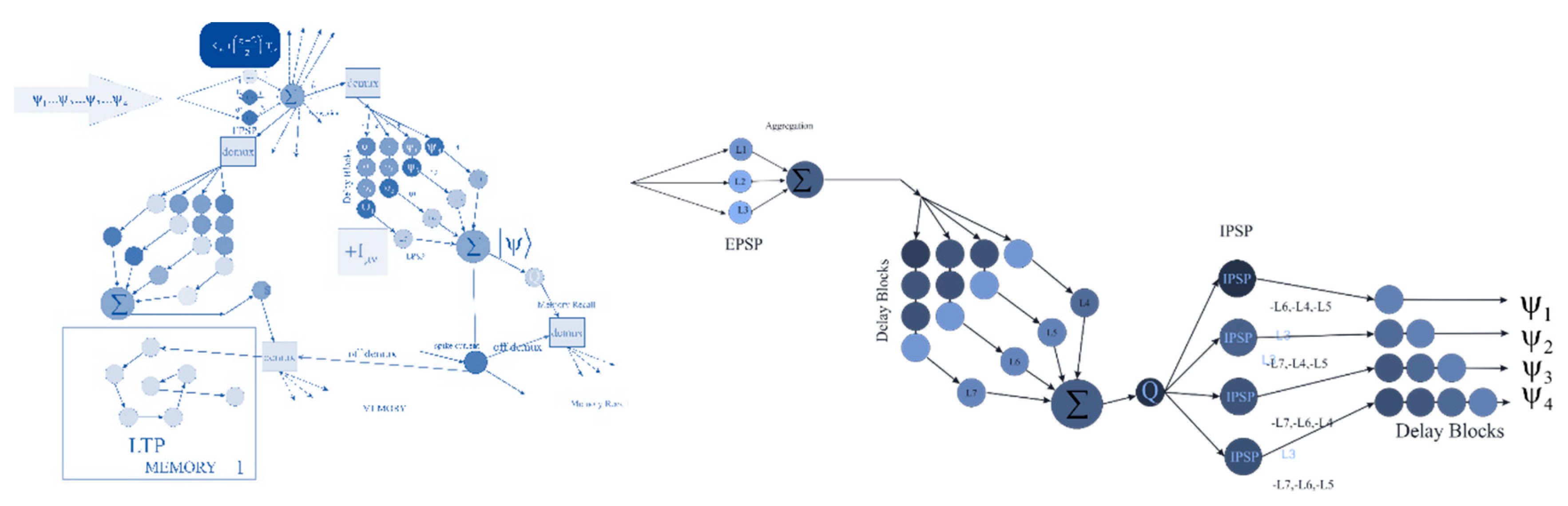 Preprints 159594 g016
