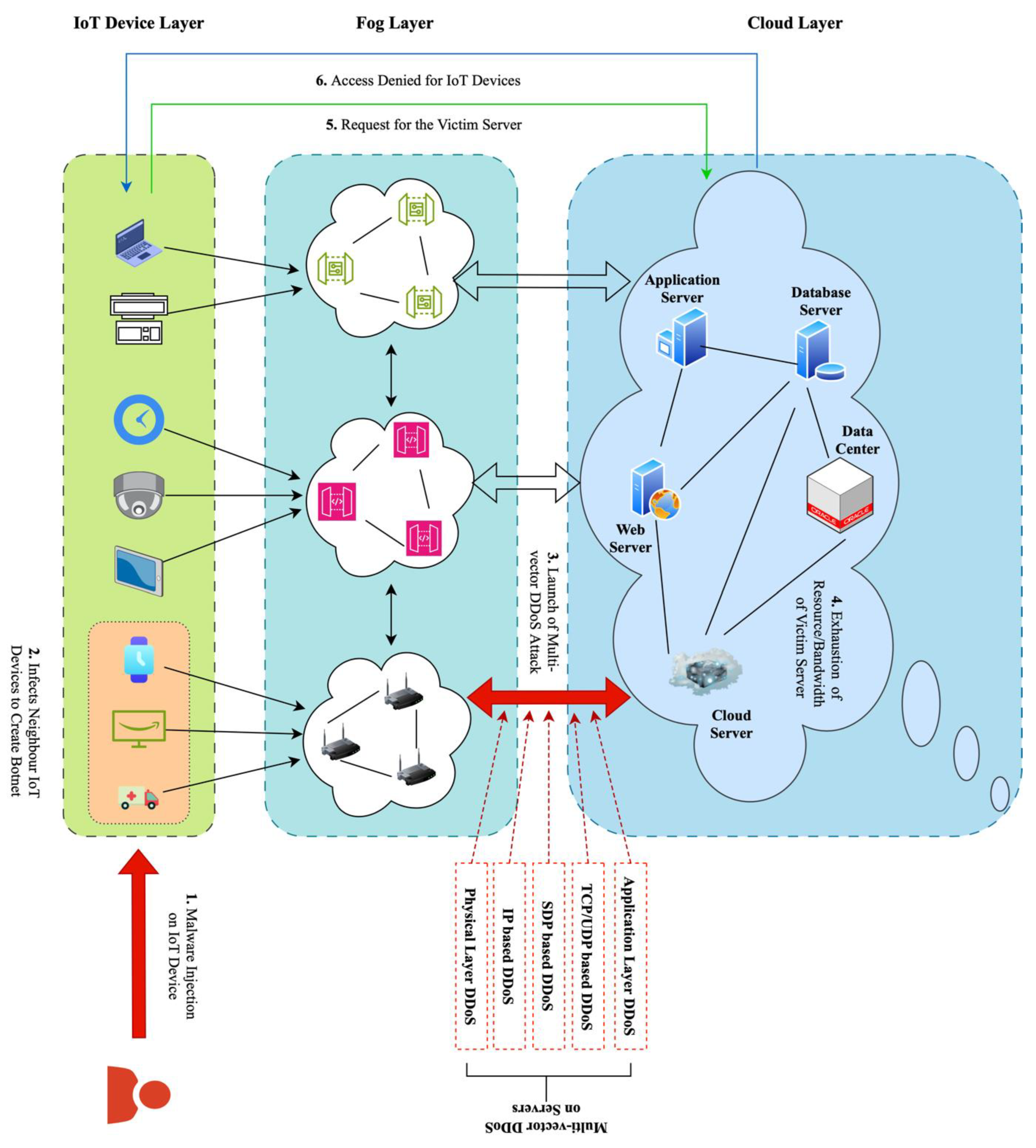 Preprints 175588 g001