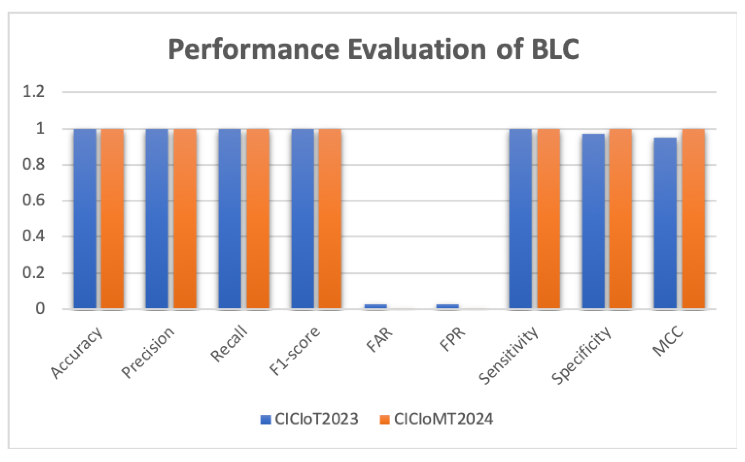 Preprints 175588 g015