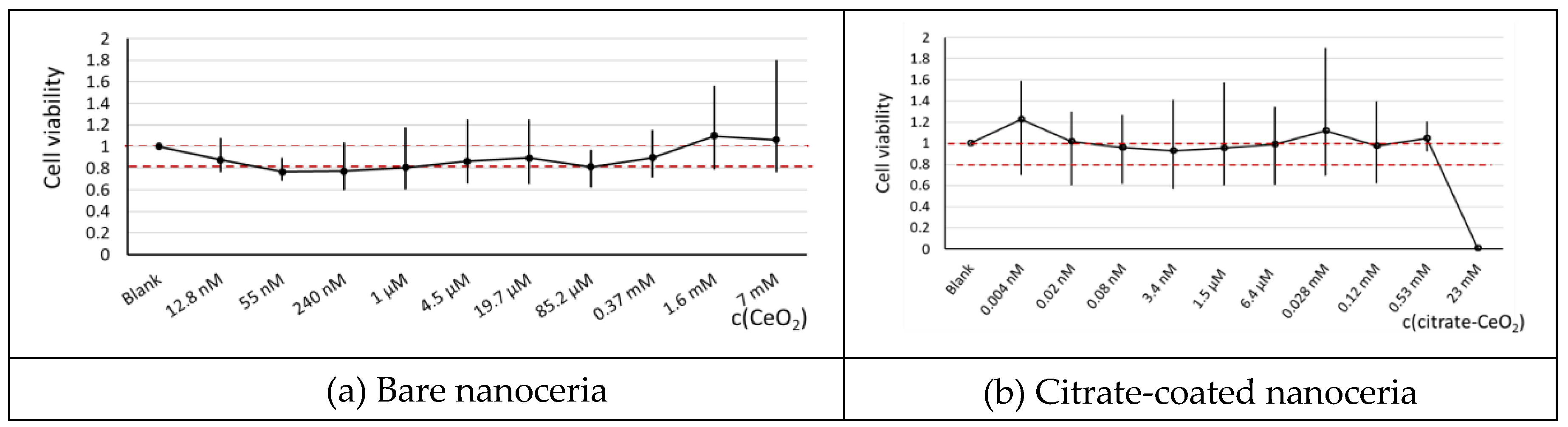 Preprints 142945 g001