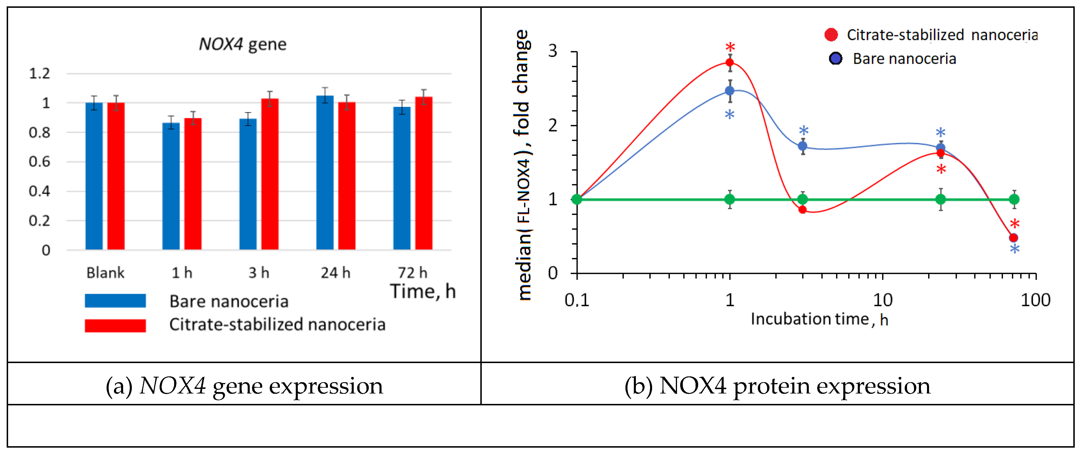 Preprints 142945 g006