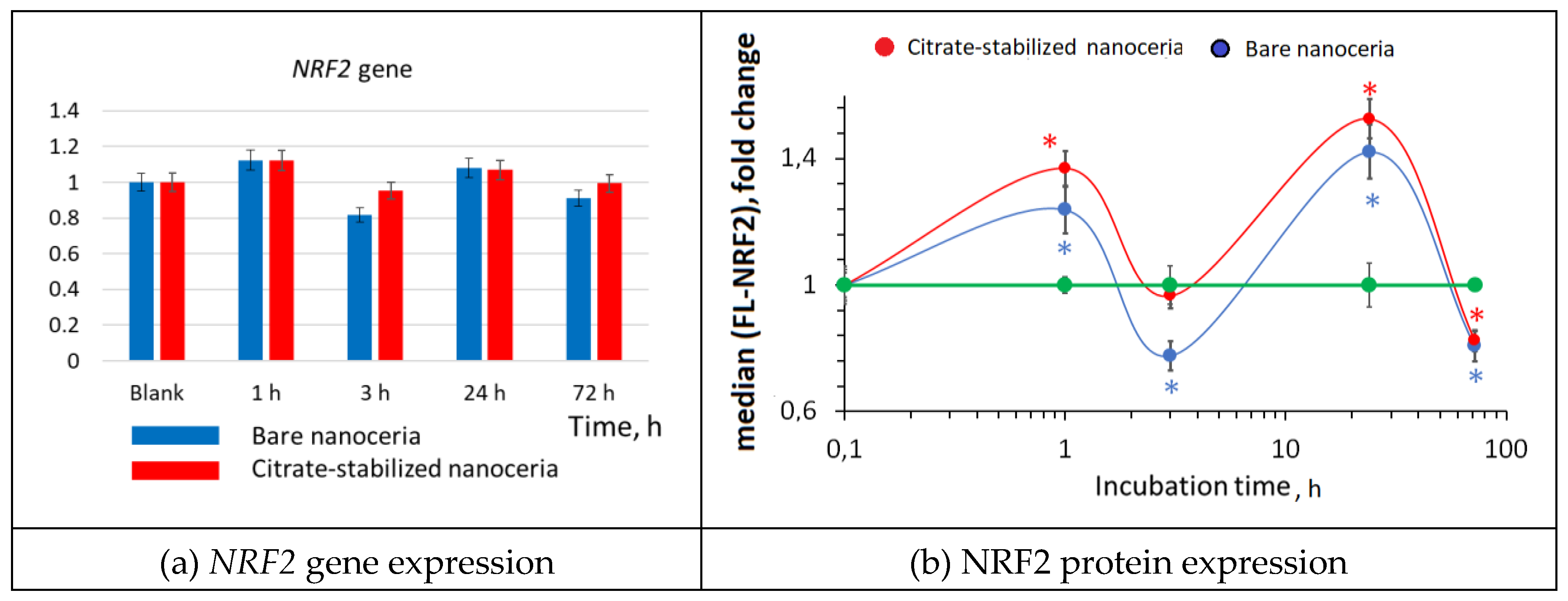 Preprints 142945 g007