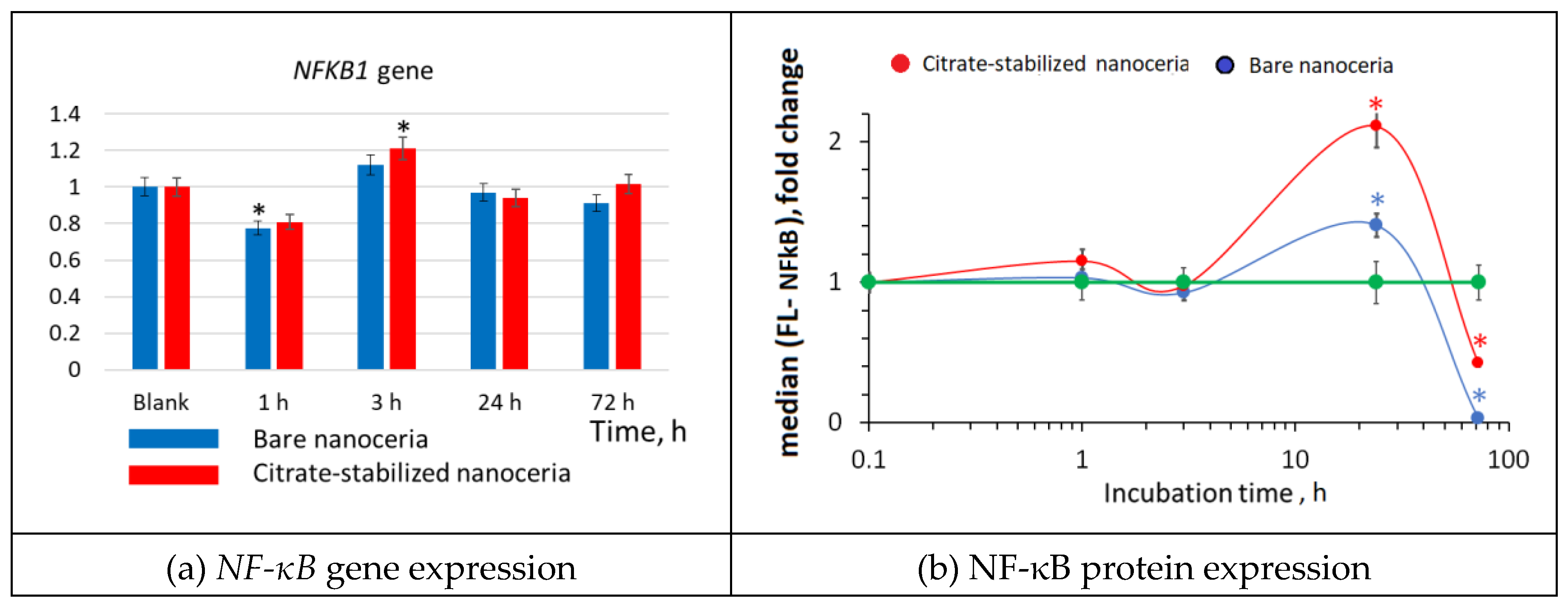 Preprints 142945 g008