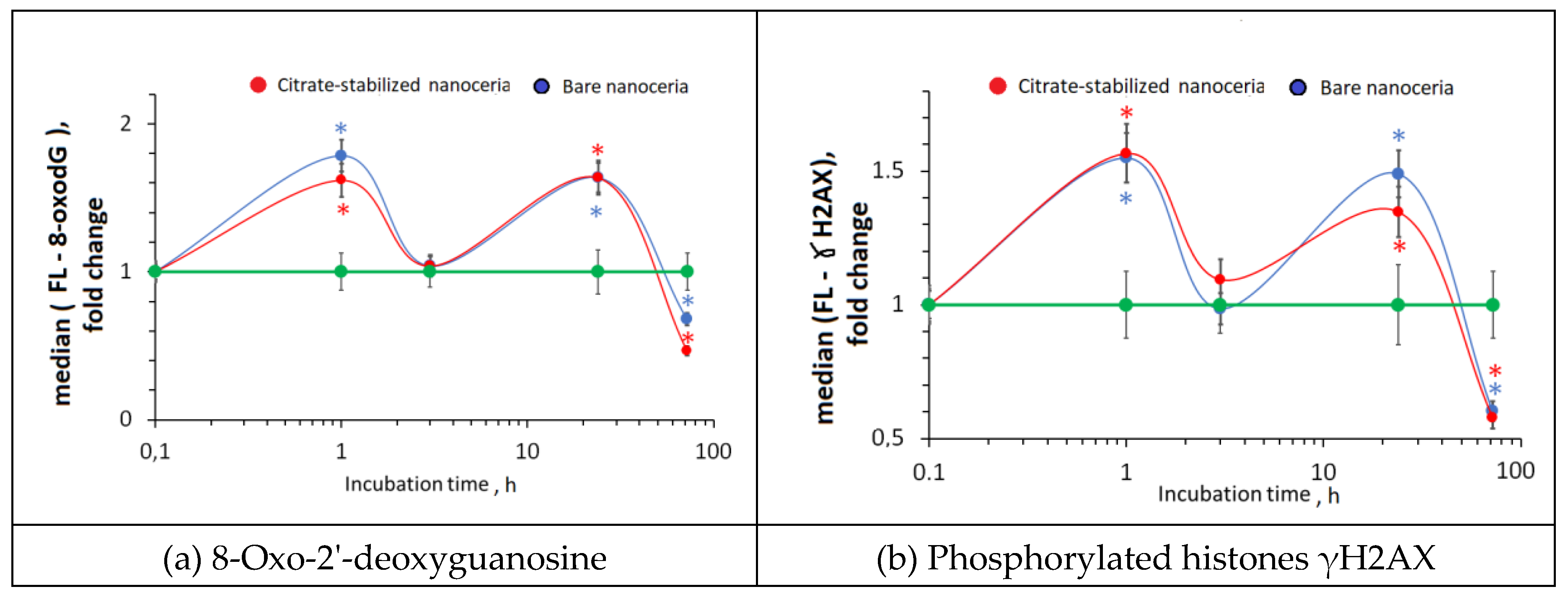 Preprints 142945 g009