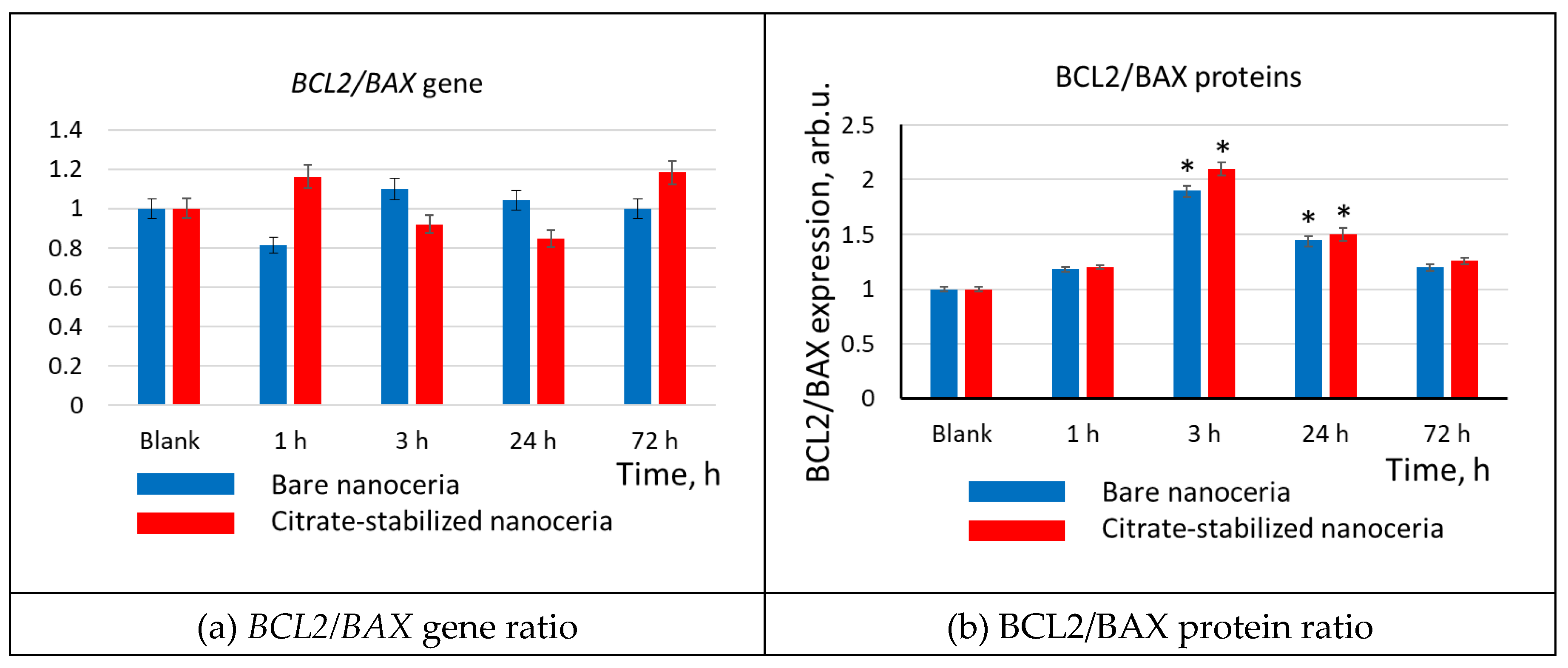 Preprints 142945 g011