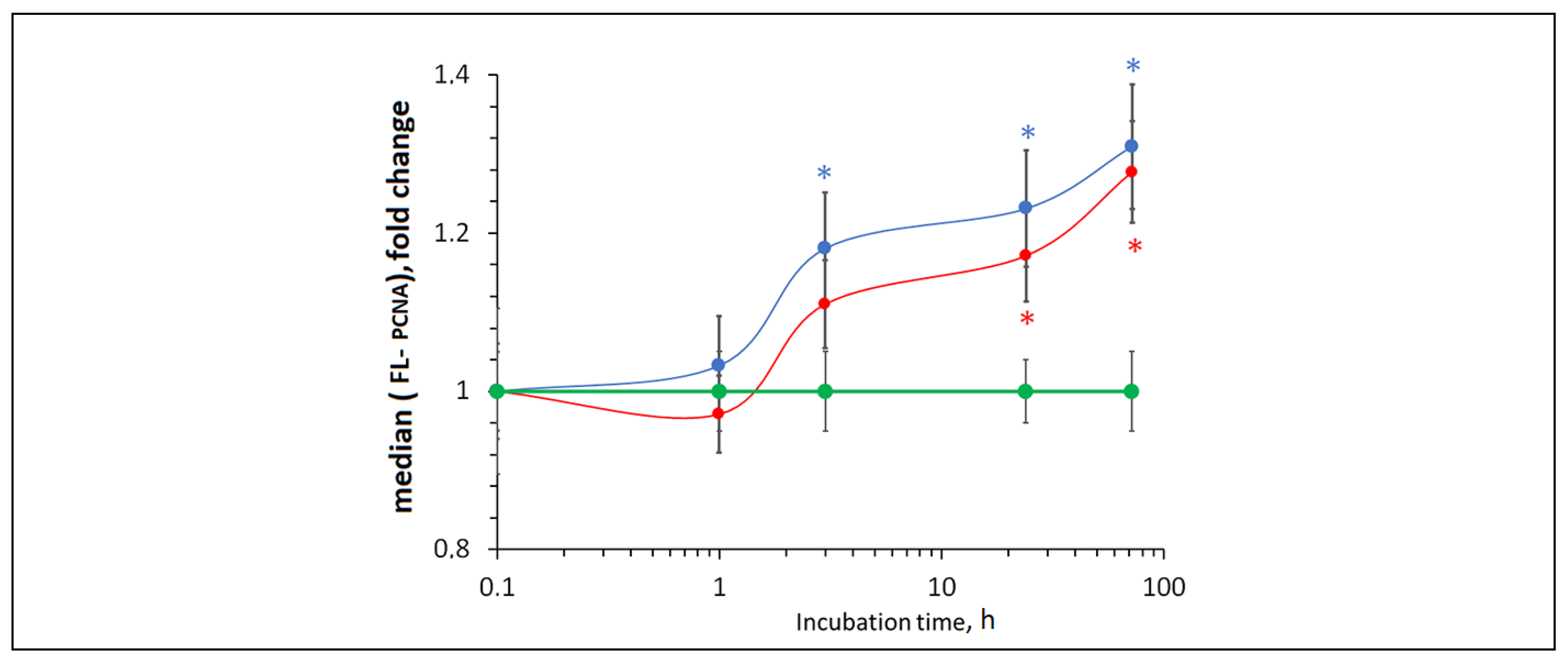 Preprints 142945 g012