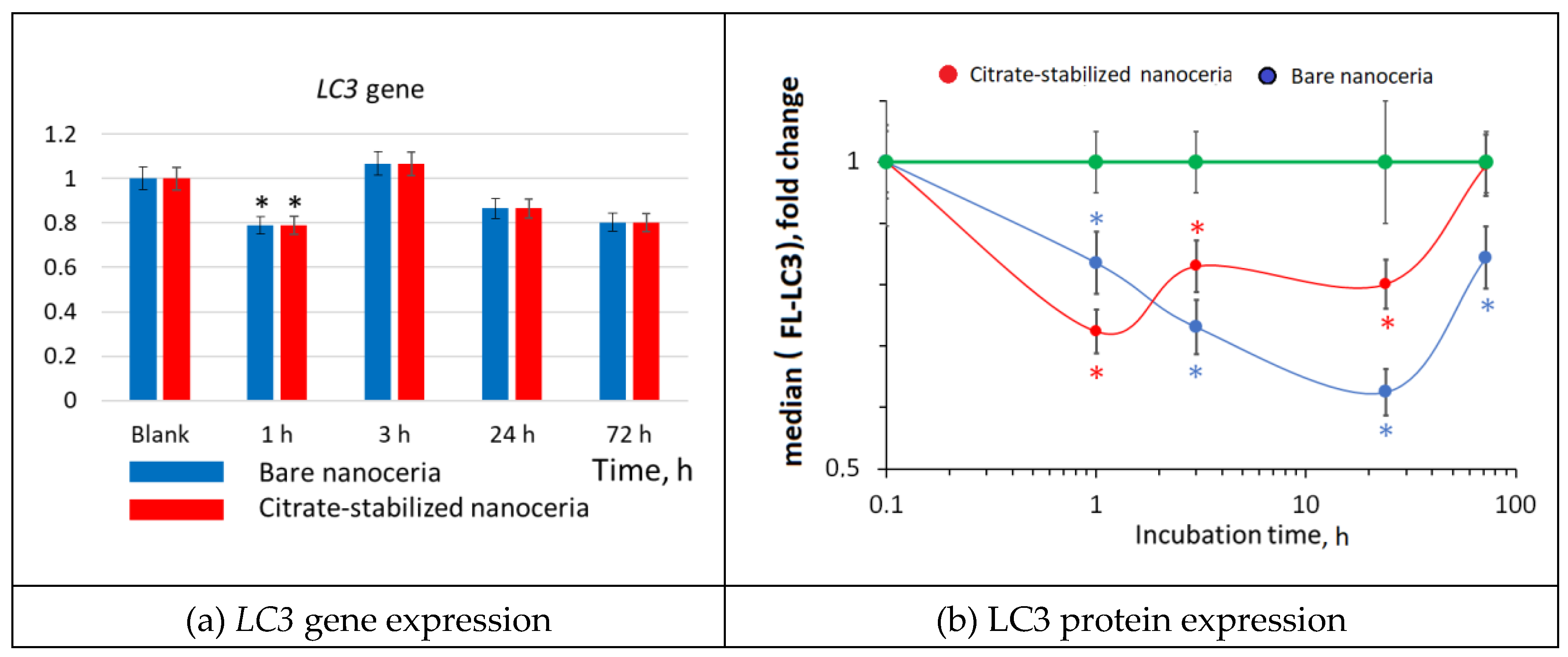 Preprints 142945 g013