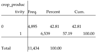 Preprints 163330 i002