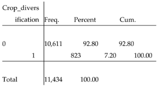 Preprints 163330 i003