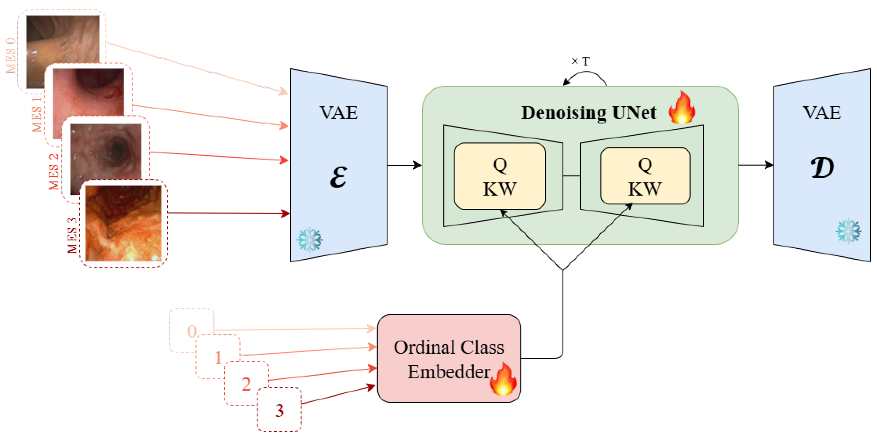 Preprints 175196 g001