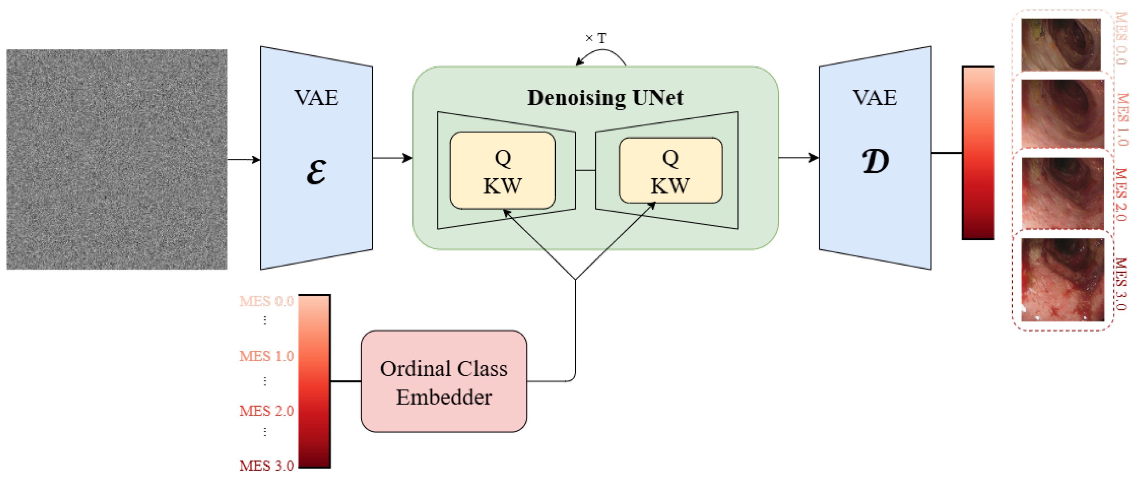 Preprints 175196 g002