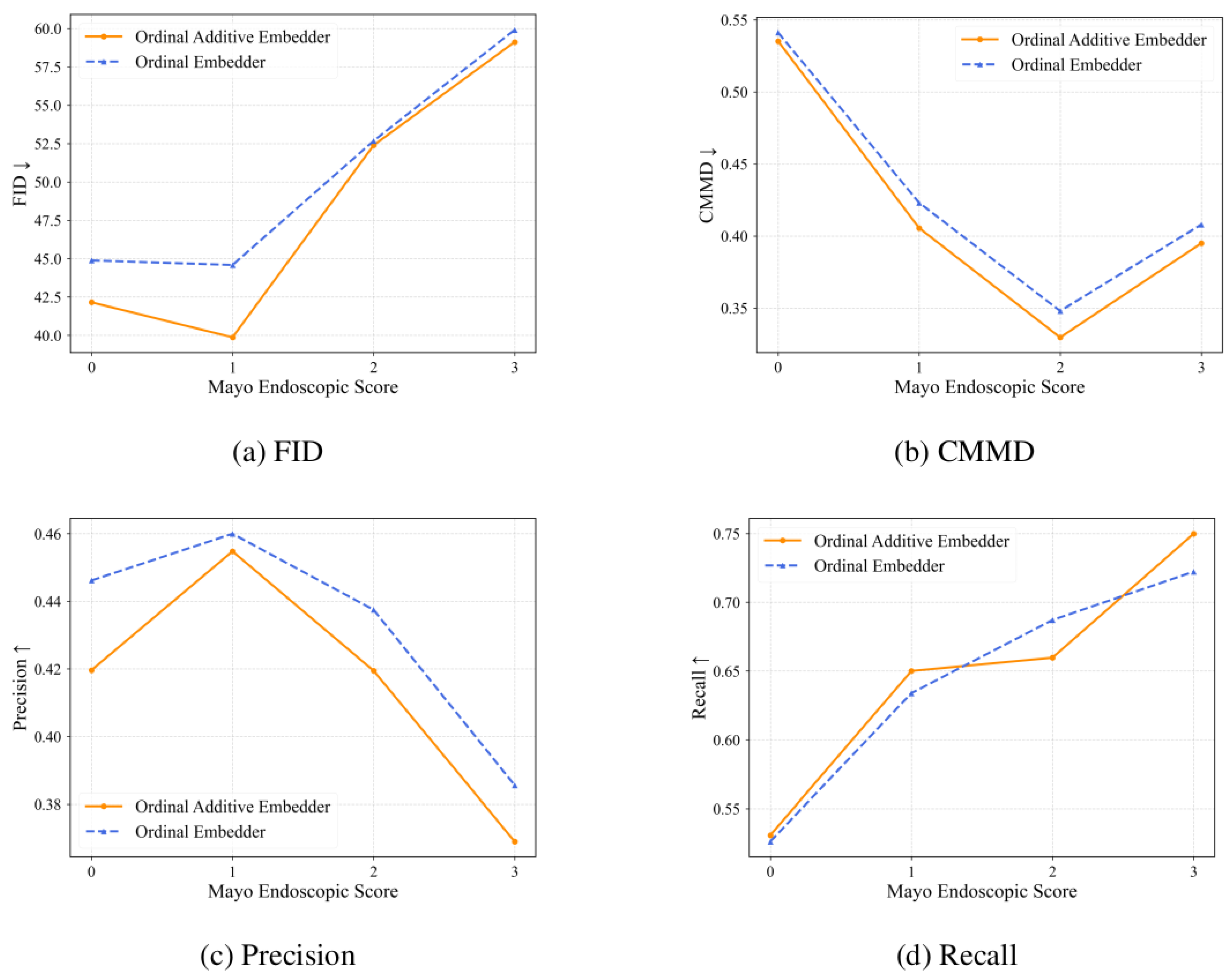 Preprints 175196 g003