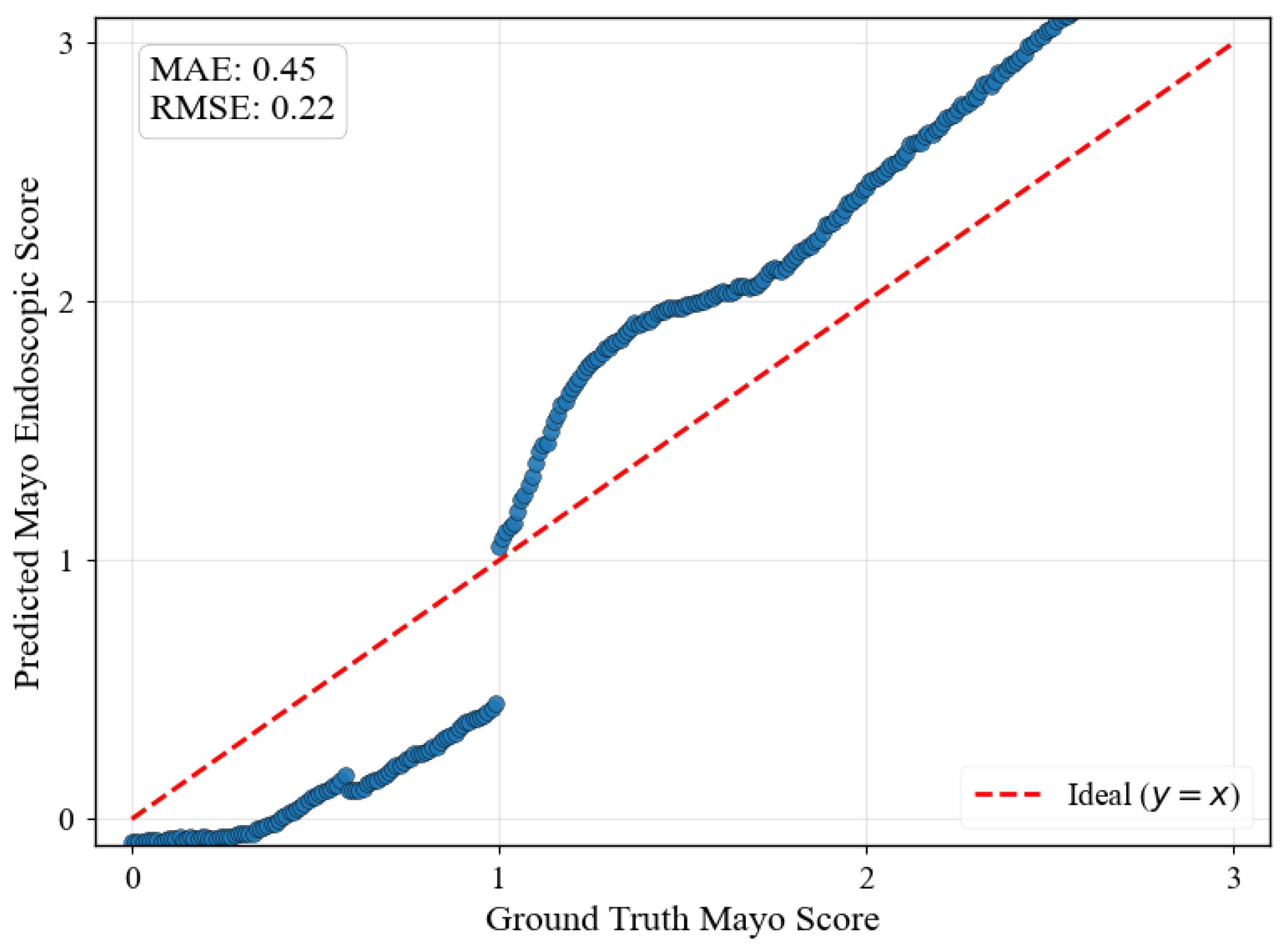 Preprints 175196 g005