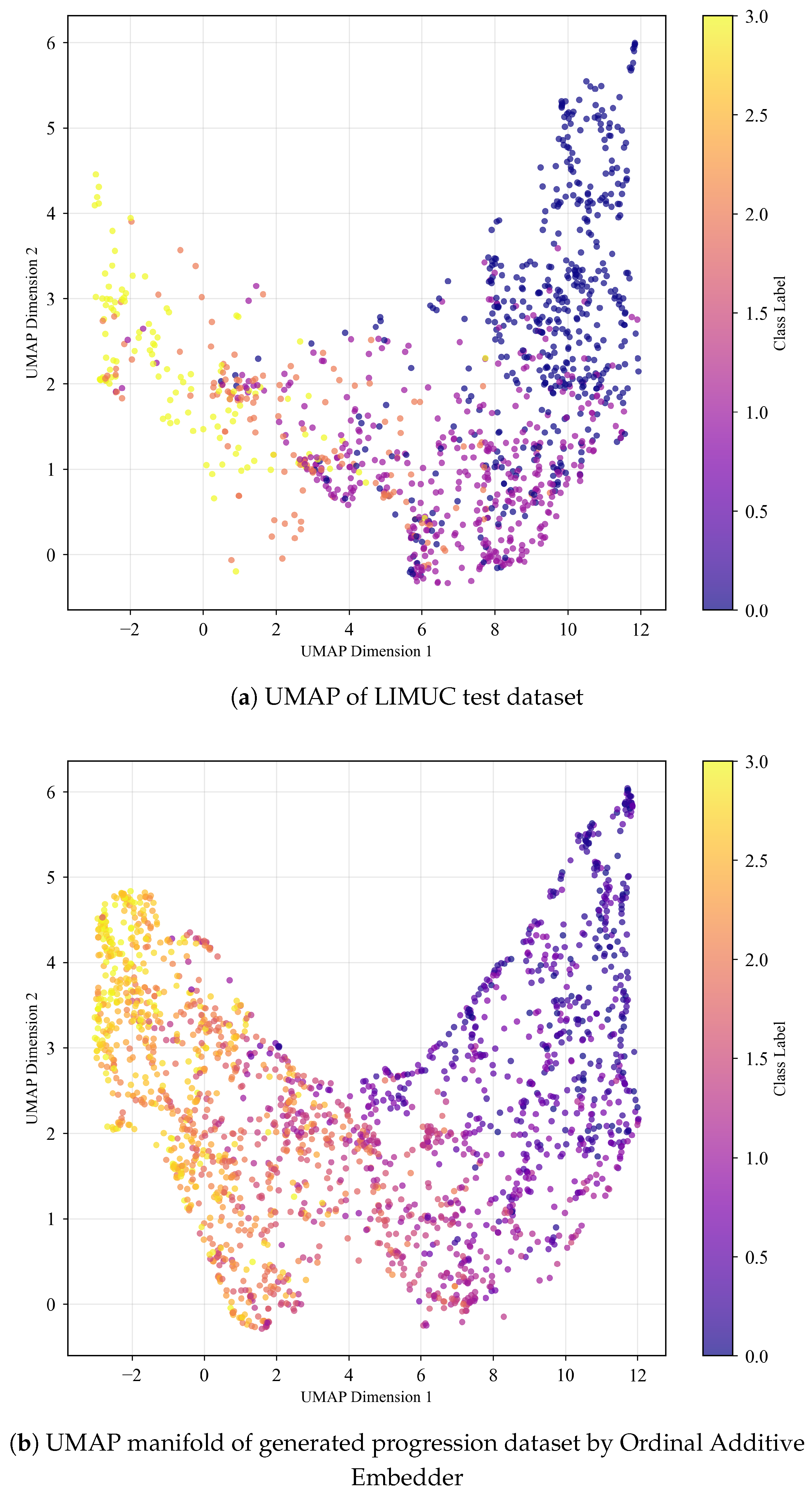 Preprints 175196 g006